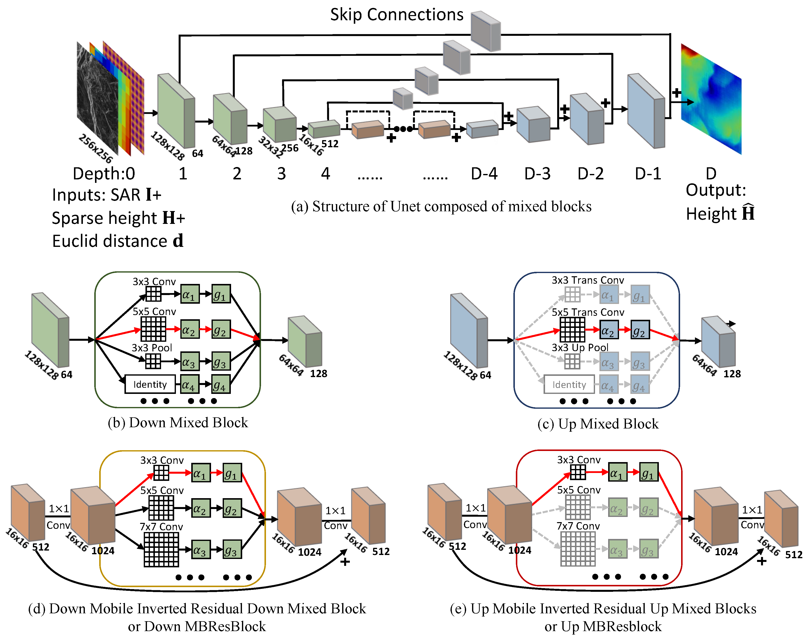 Remotesensing 14 05392 g003 Remotesensing 14 05392 g003