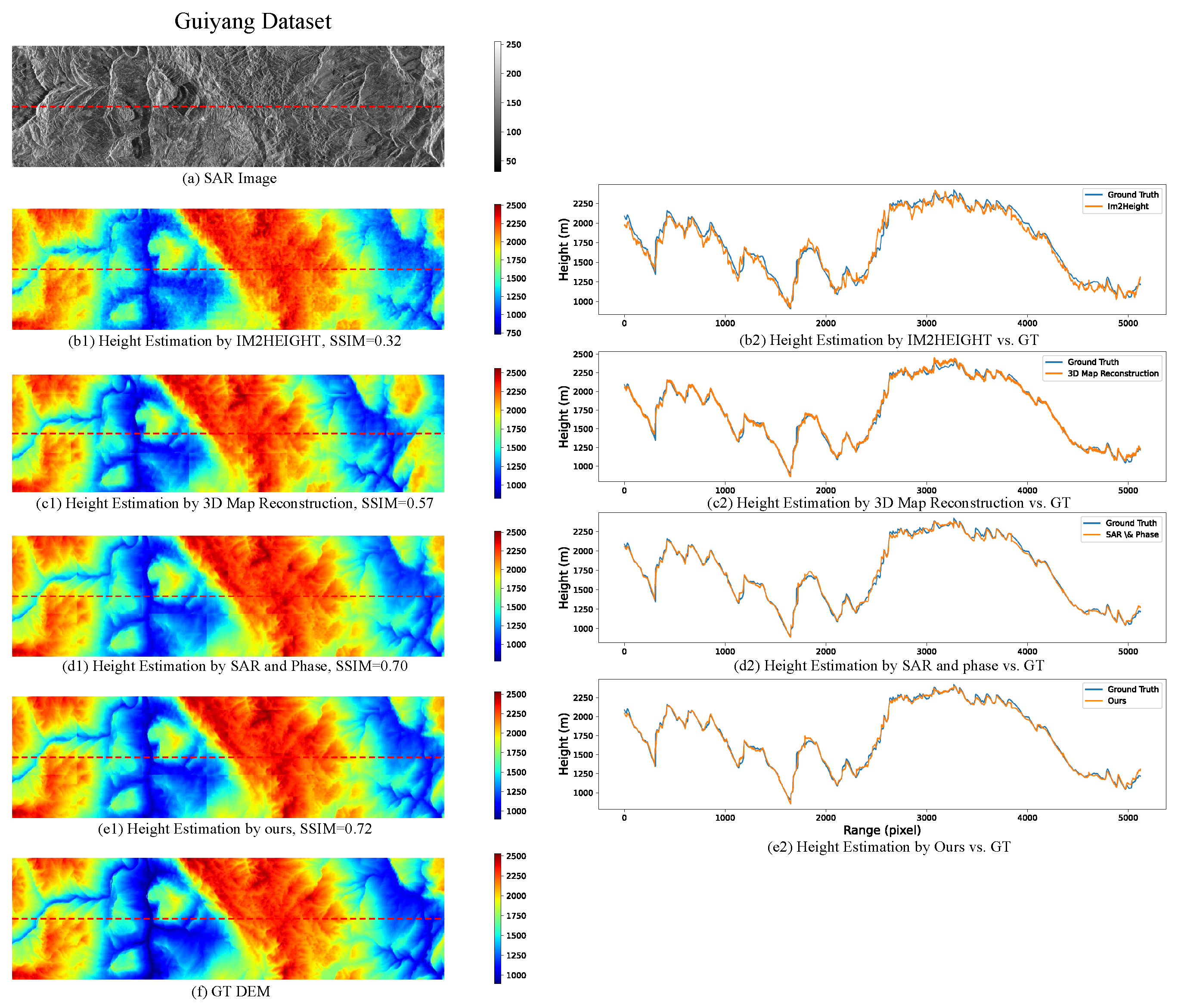 Remotesensing 14 05392 g008 Remotesensing 14 05392 g008