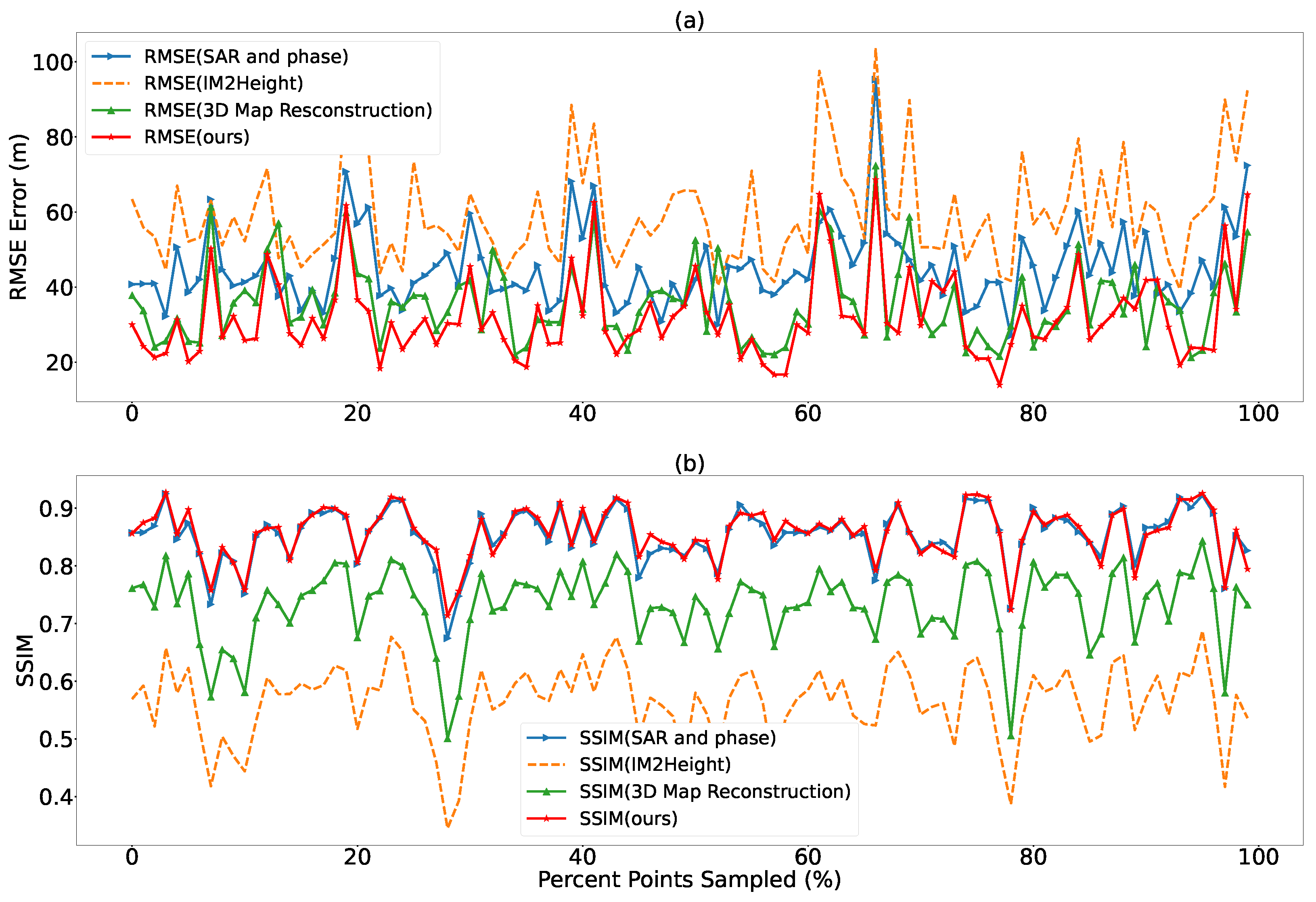 Remotesensing 14 05392 g010 Remotesensing 14 05392 g010