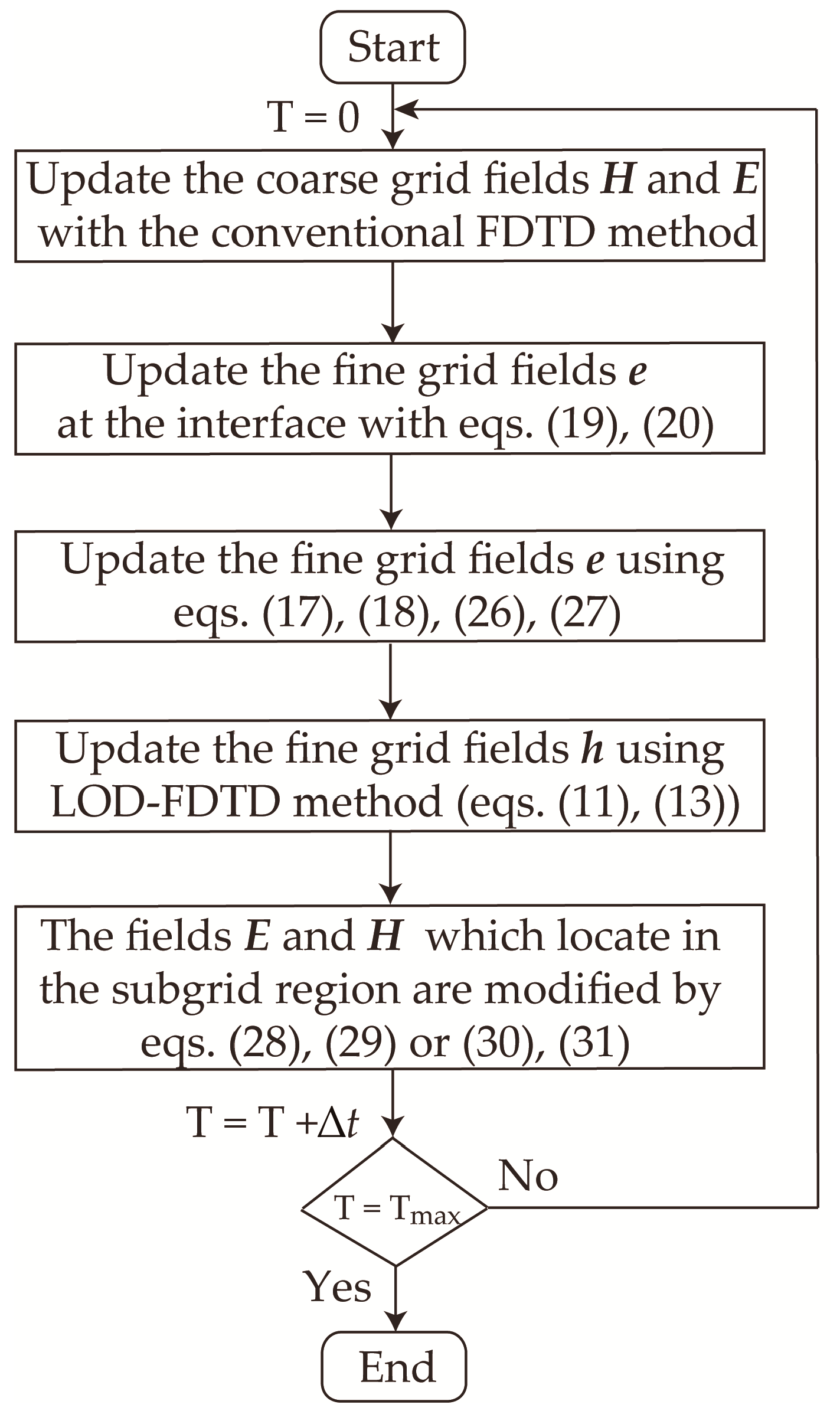 Remotesensing 14 05393 g003 Remotesensing 14 05393 g003