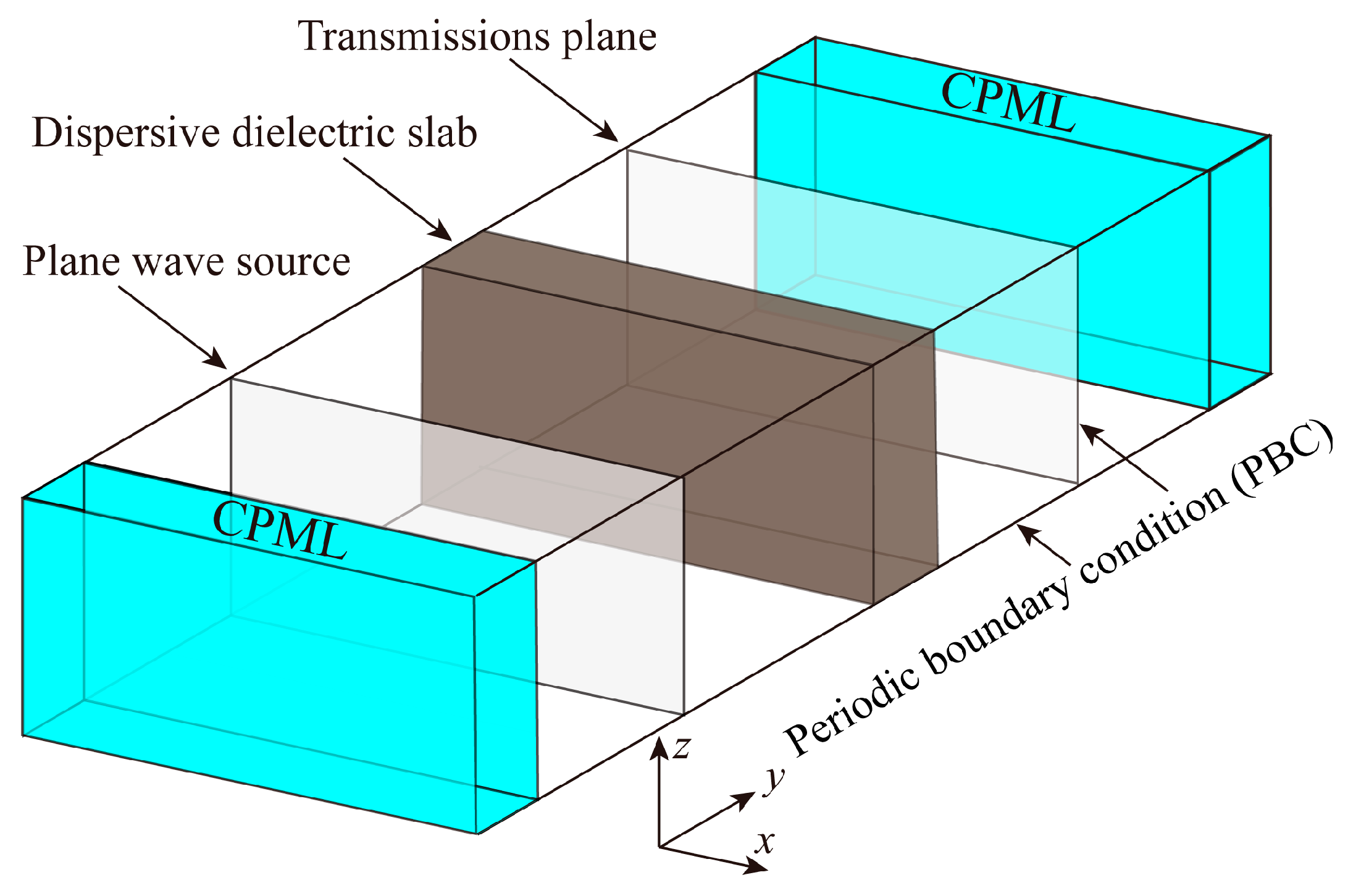 Remotesensing 14 05393 g004 Remotesensing 14 05393 g004