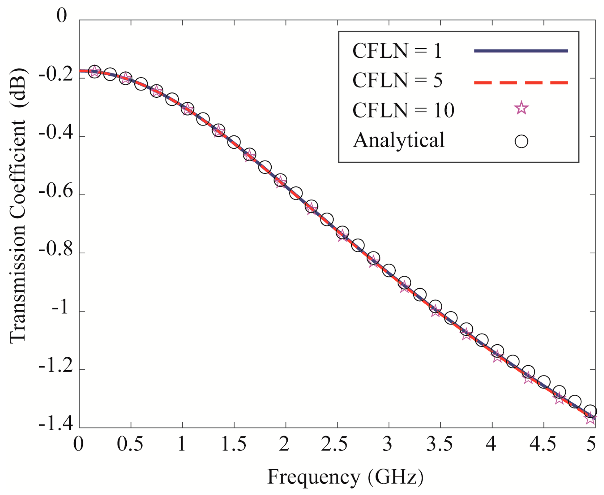 Remotesensing 14 05393 g005 Remotesensing 14 05393 g005