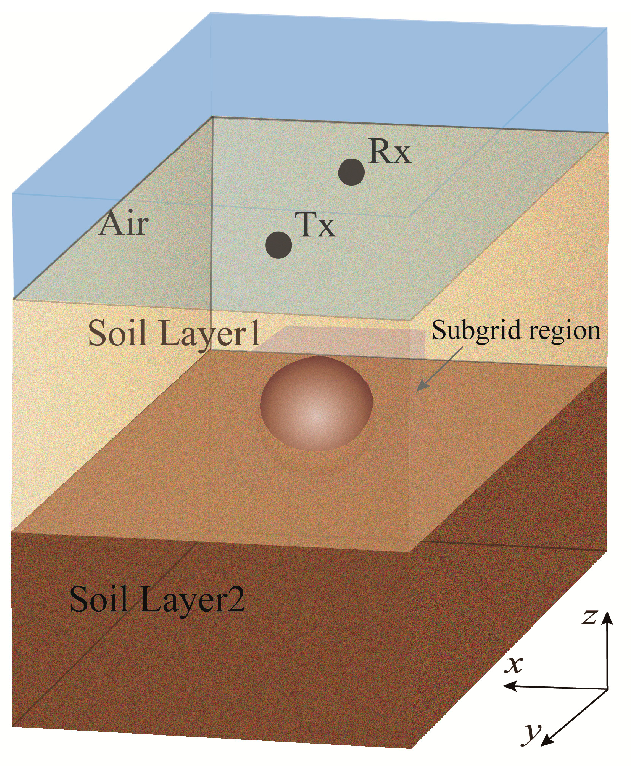 Remotesensing 14 05393 g006 Remotesensing 14 05393 g006