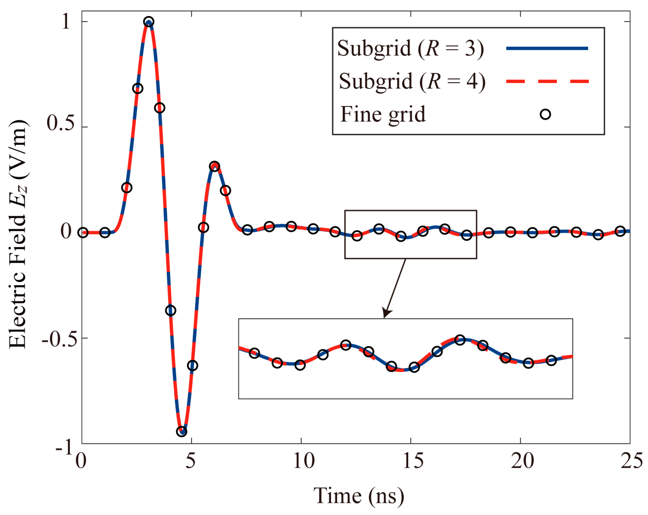Remotesensing 14 05393 g007 Remotesensing 14 05393 g007