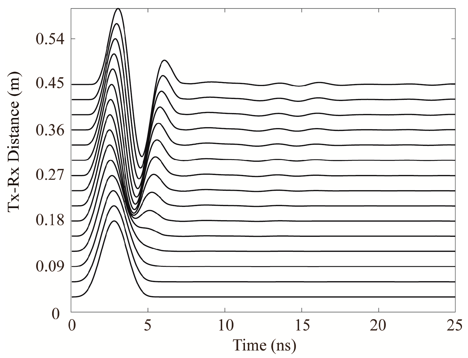 Remotesensing 14 05393 g009 Remotesensing 14 05393 g009