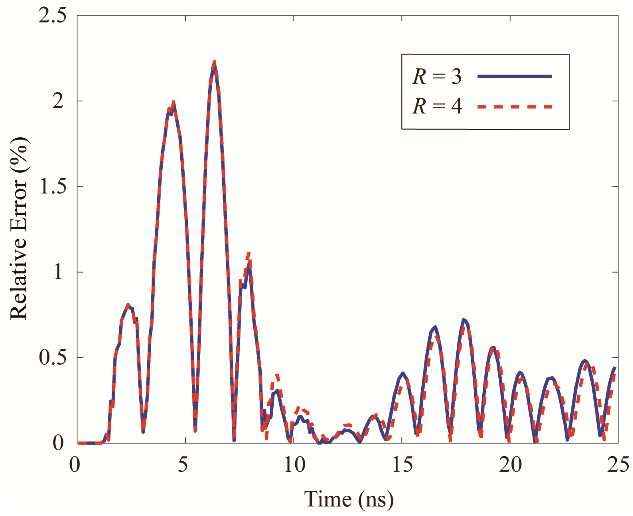Remotesensing 14 05393 g012 Remotesensing 14 05393 g012