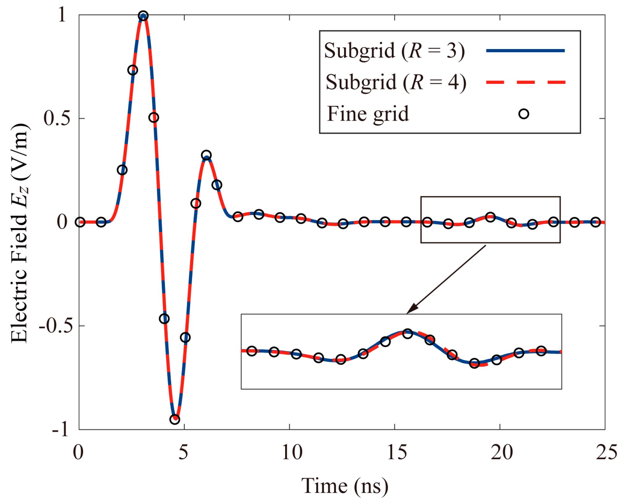 Remotesensing 14 05393 g014 Remotesensing 14 05393 g014