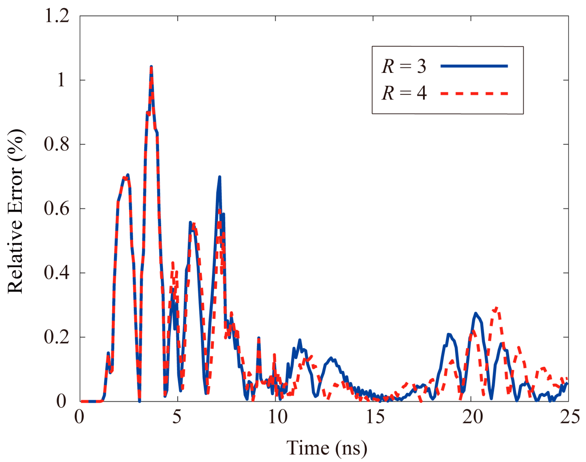 Remotesensing 14 05393 g015 Remotesensing 14 05393 g015