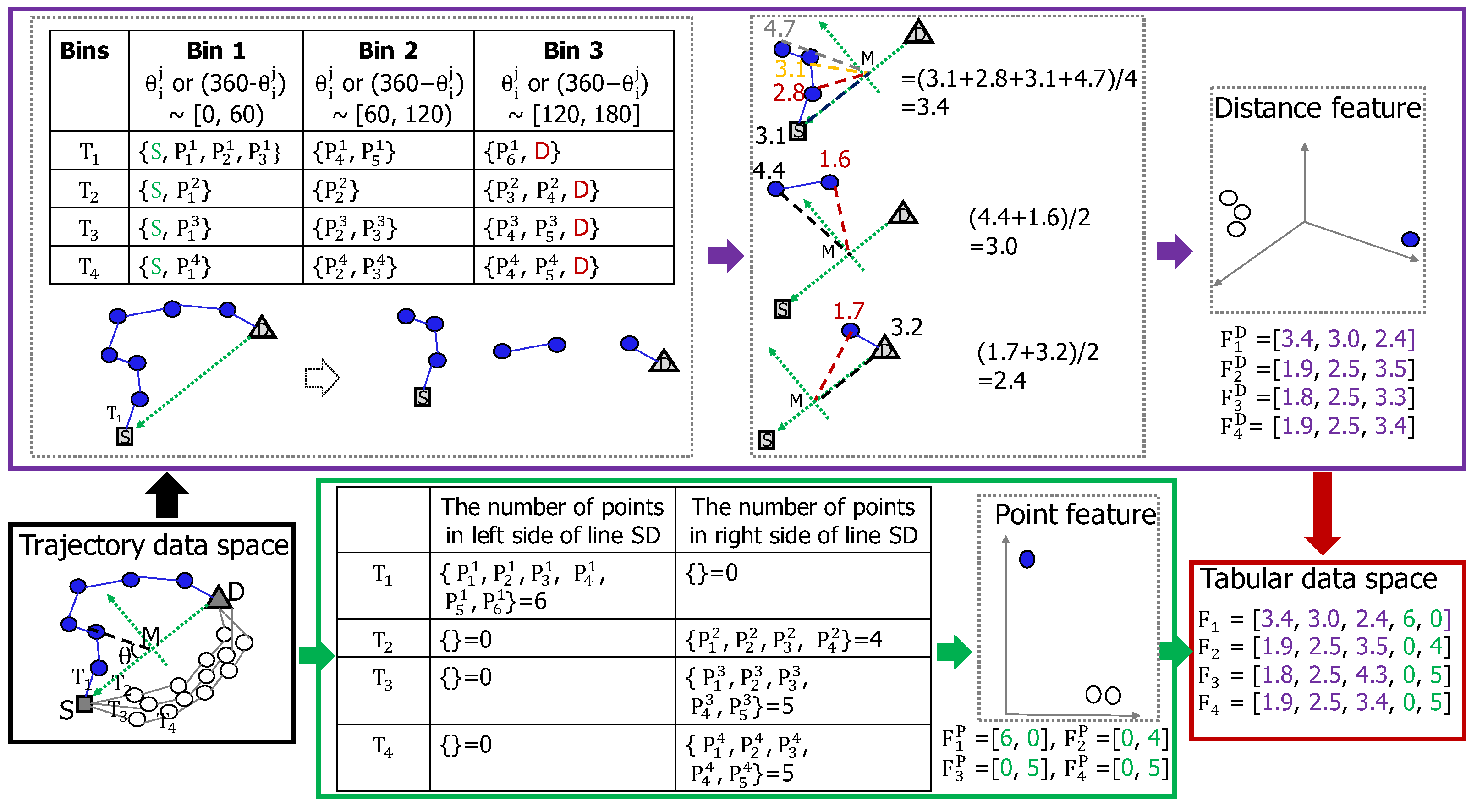 Remotesensing 14 05394 g004
