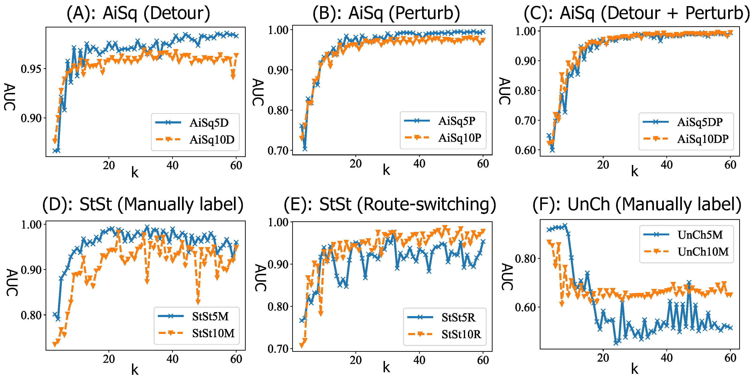 Remotesensing 14 05394 g008