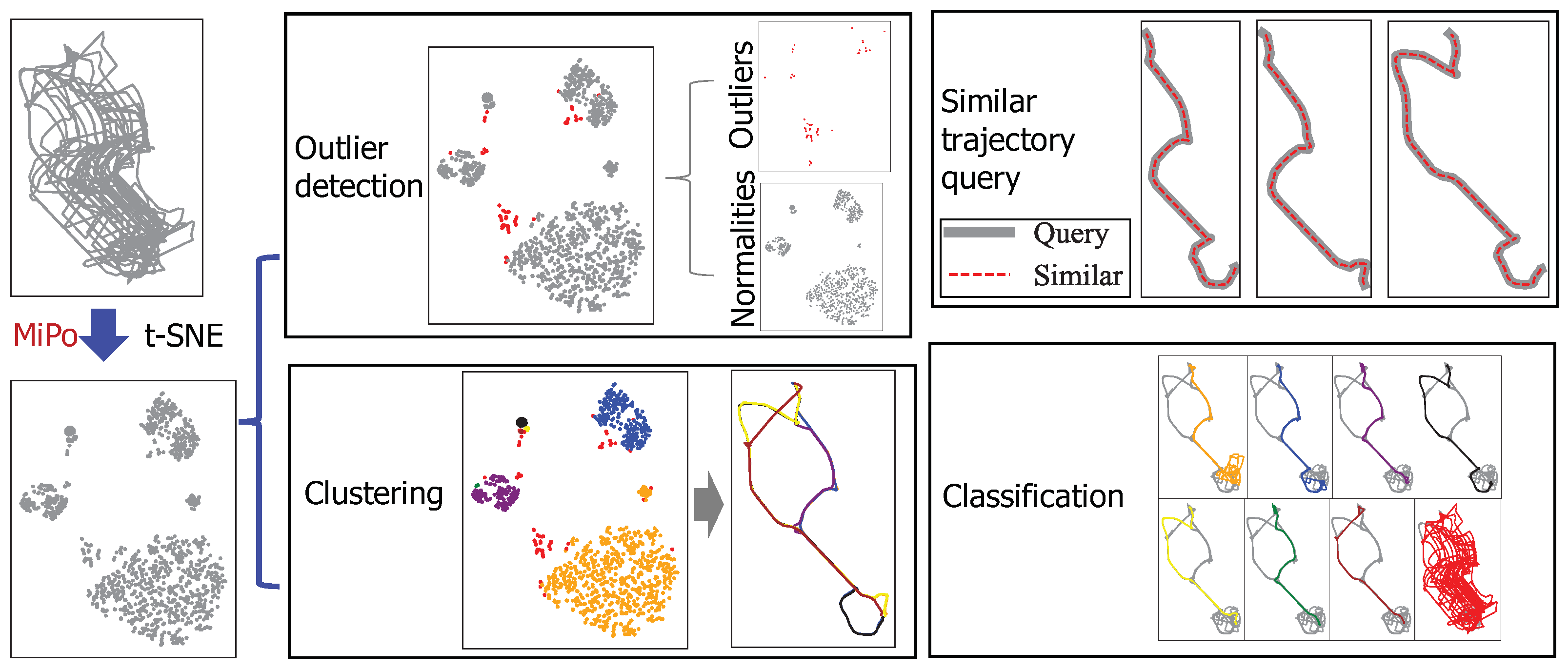 Remotesensing 14 05394 g013
