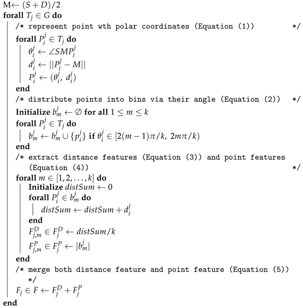 Remotesensing 14 05394 i001