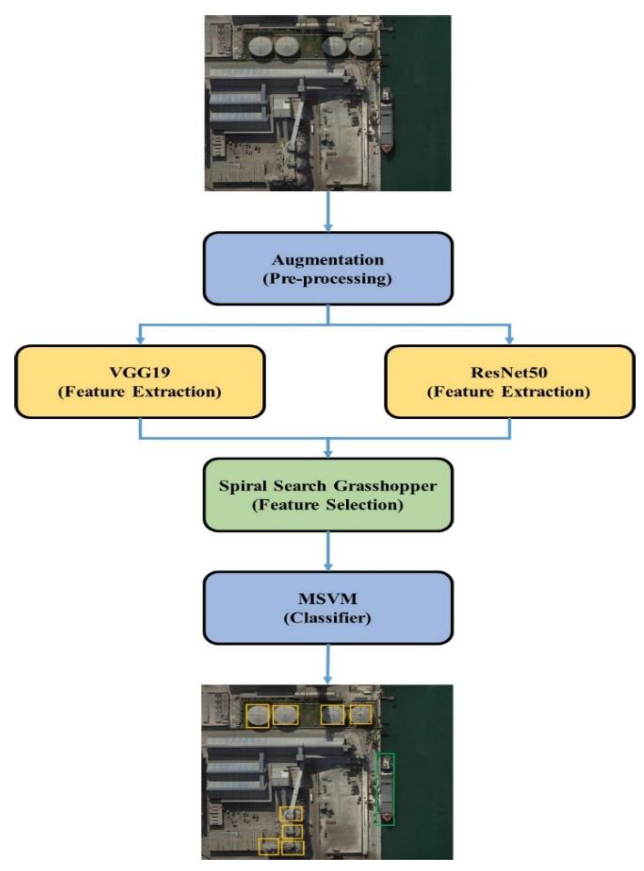 Remotesensing 14 05398 g001