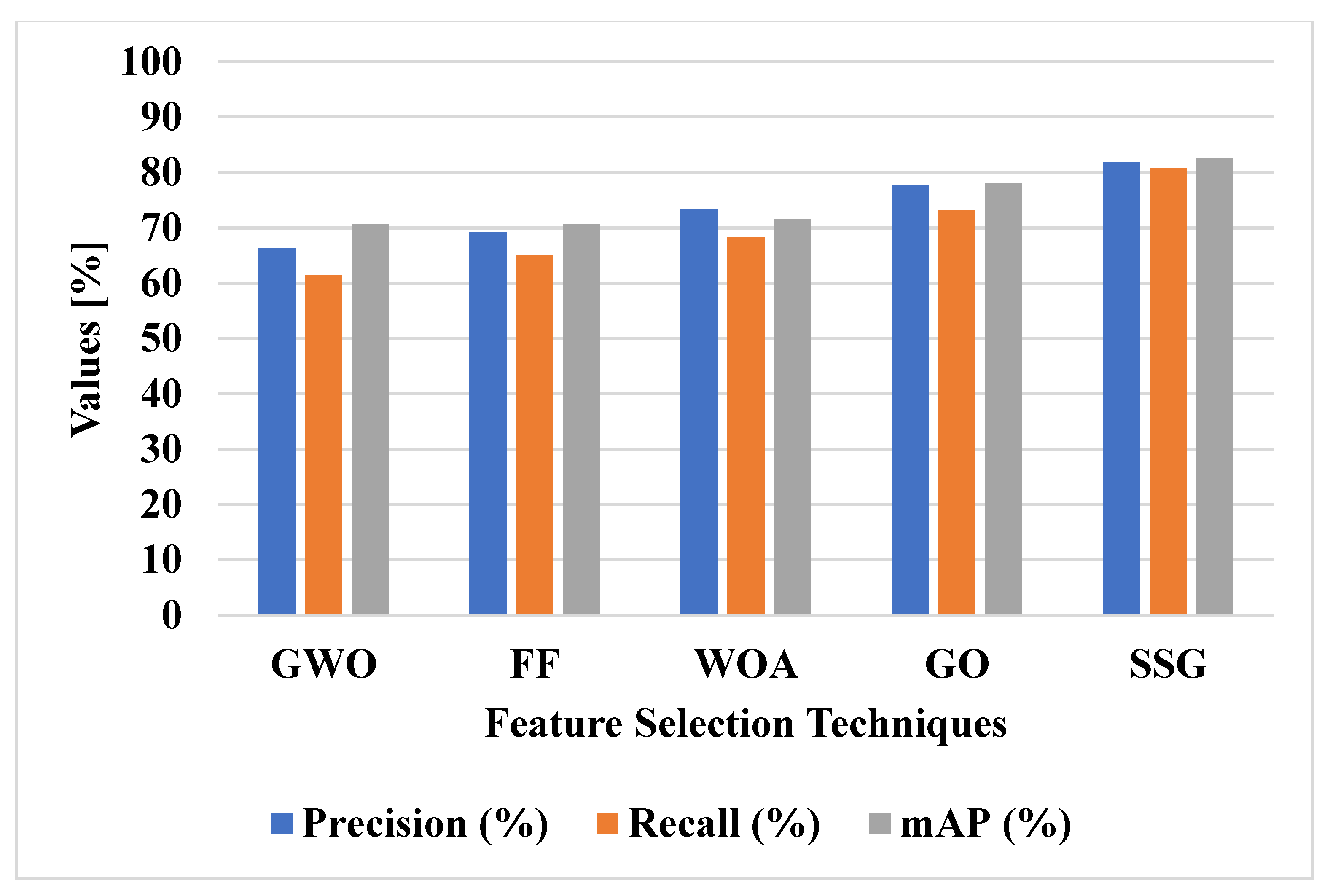 Remotesensing 14 05398 g007