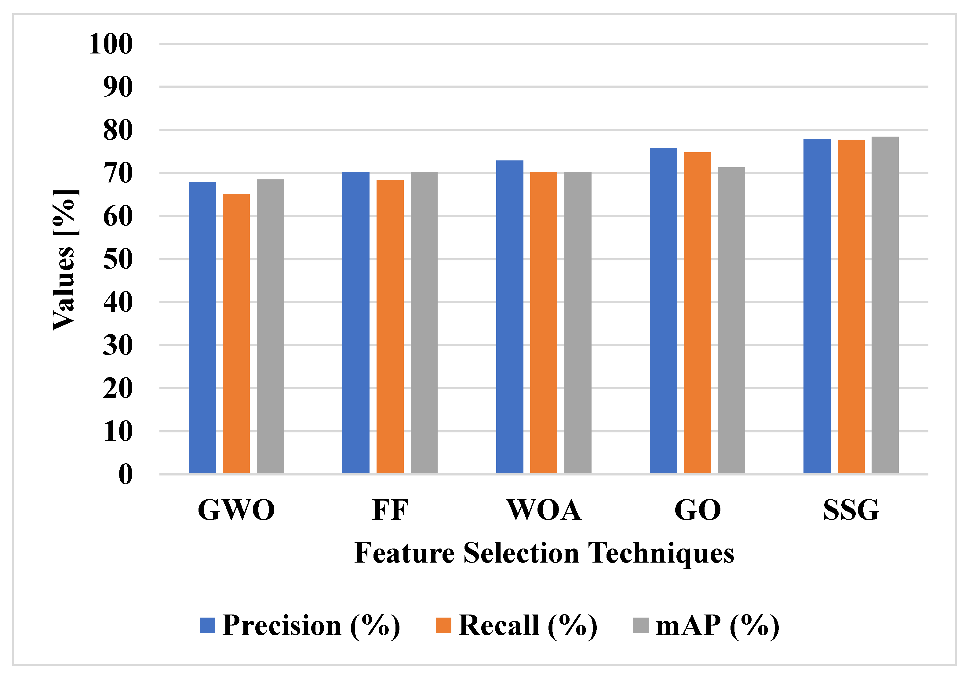Remotesensing 14 05398 g009