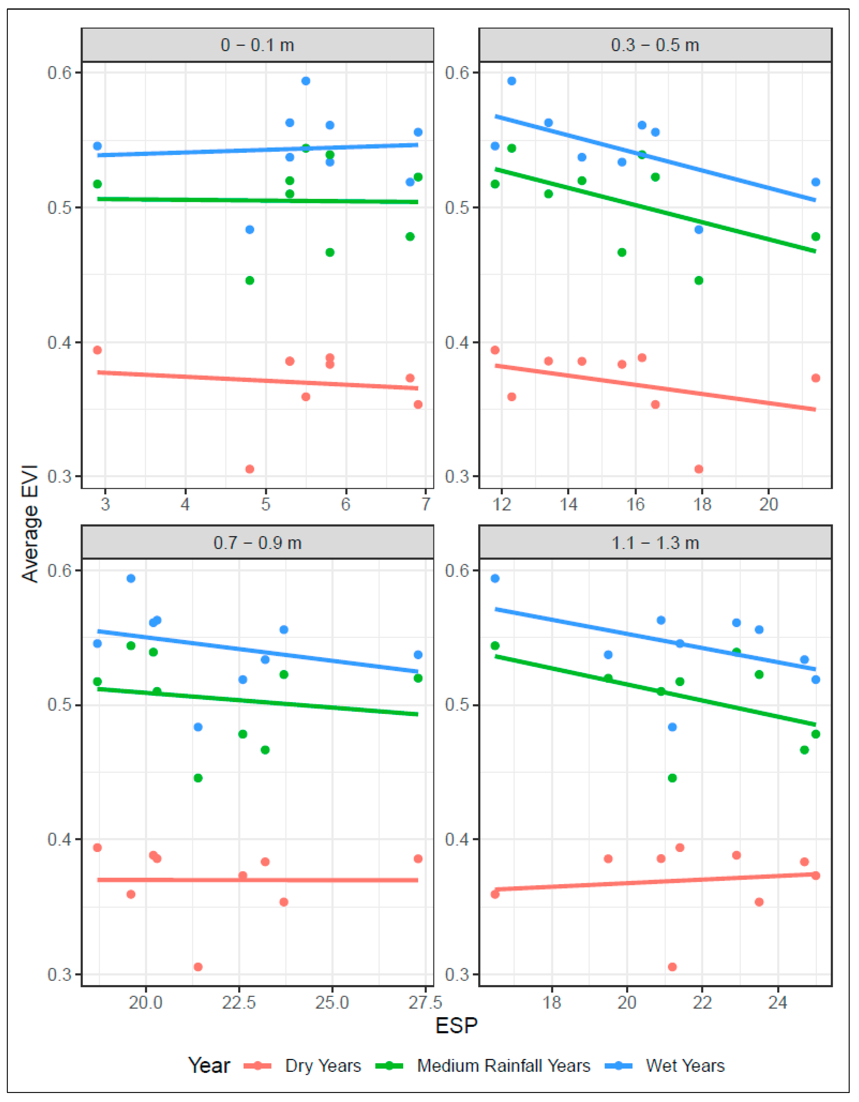 Remotesensing 14 05401 g006 Remotesensing 14 05401 g006