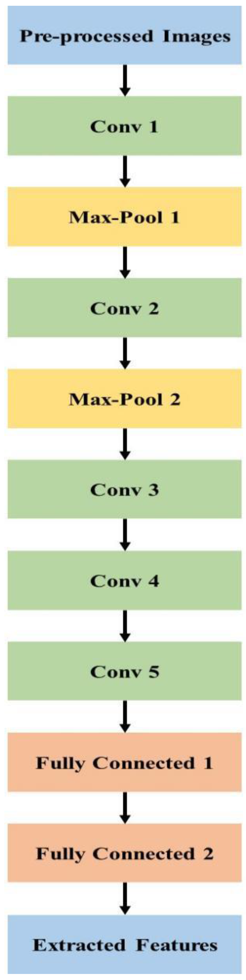 Remotesensing 14 05402 g003