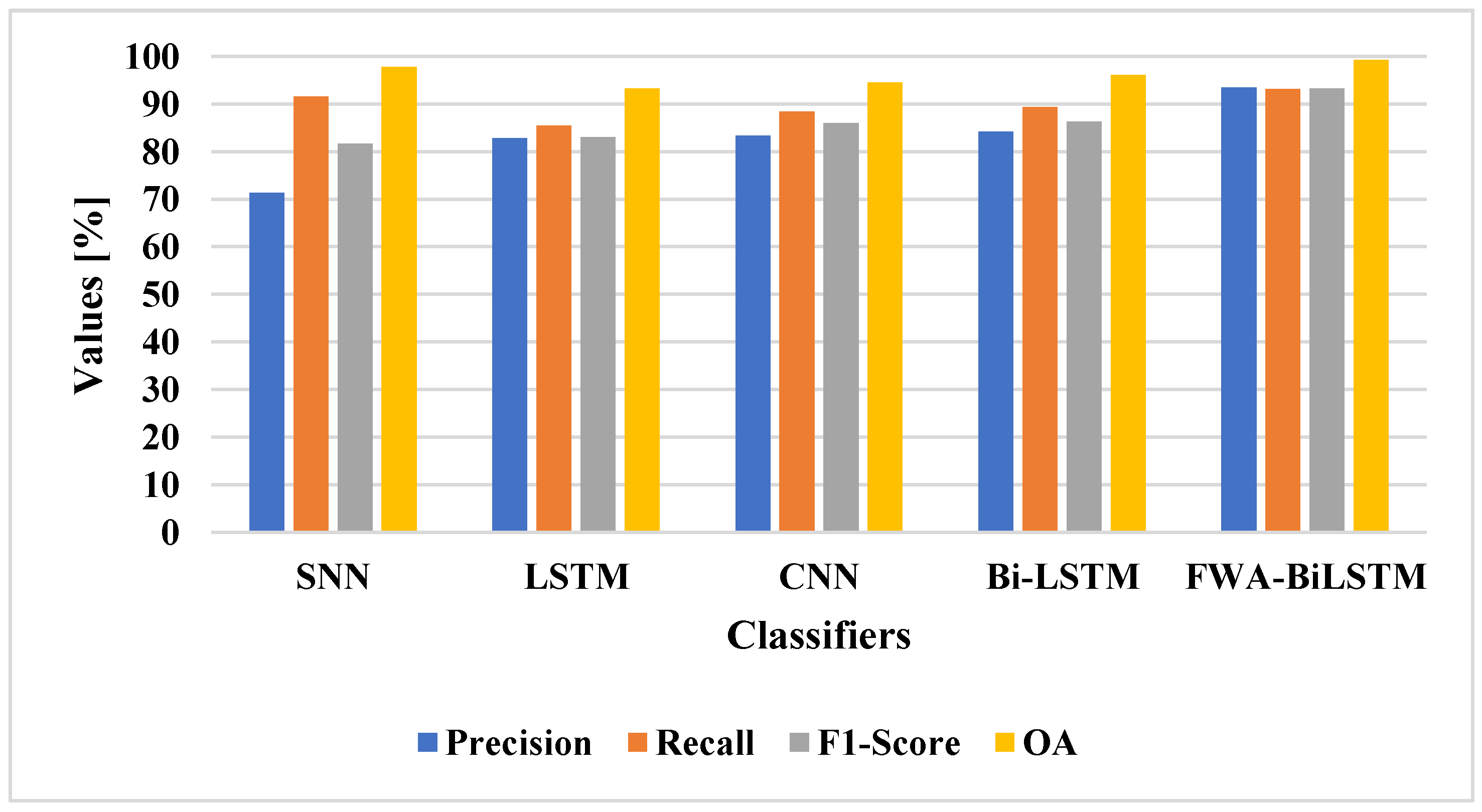 Remotesensing 14 05402 g007