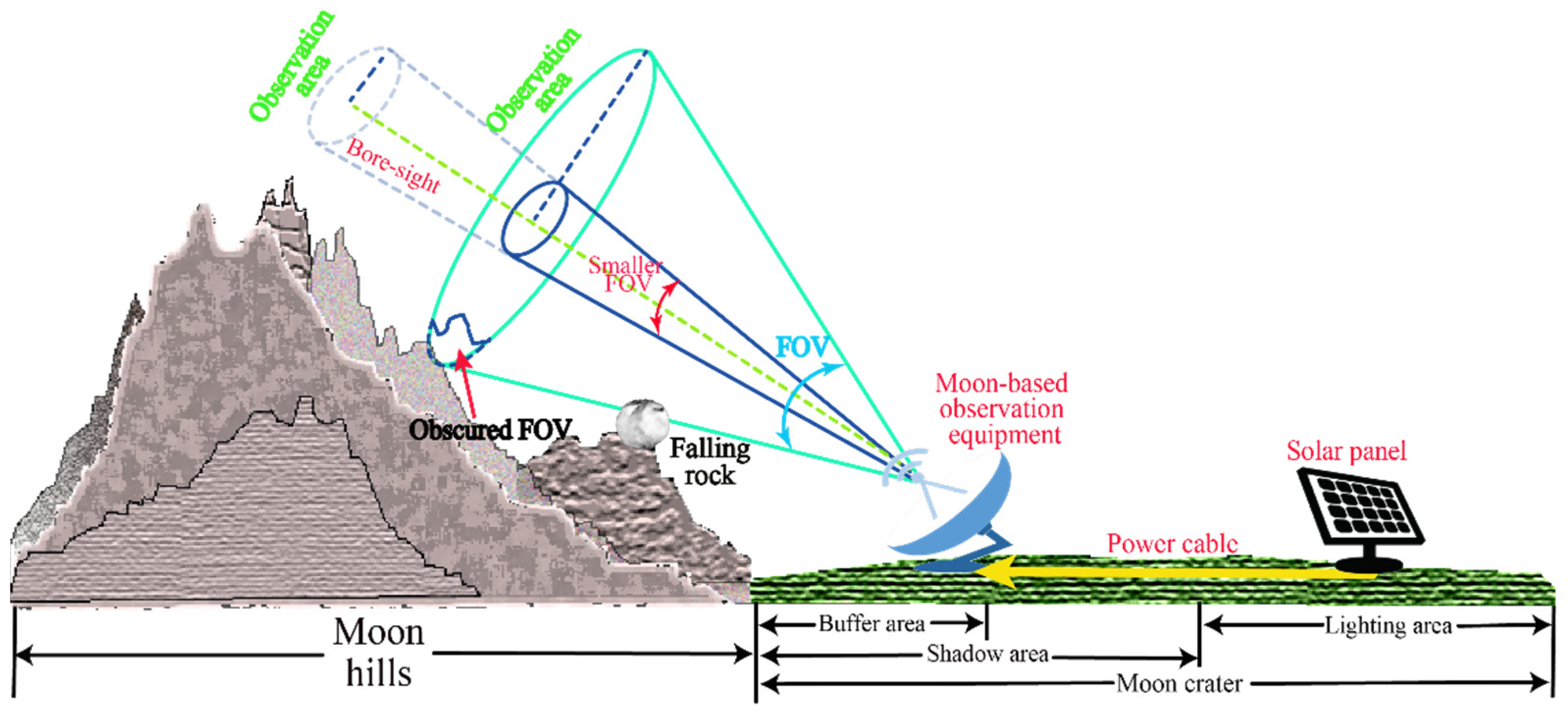 Remotesensing 14 05404 g004