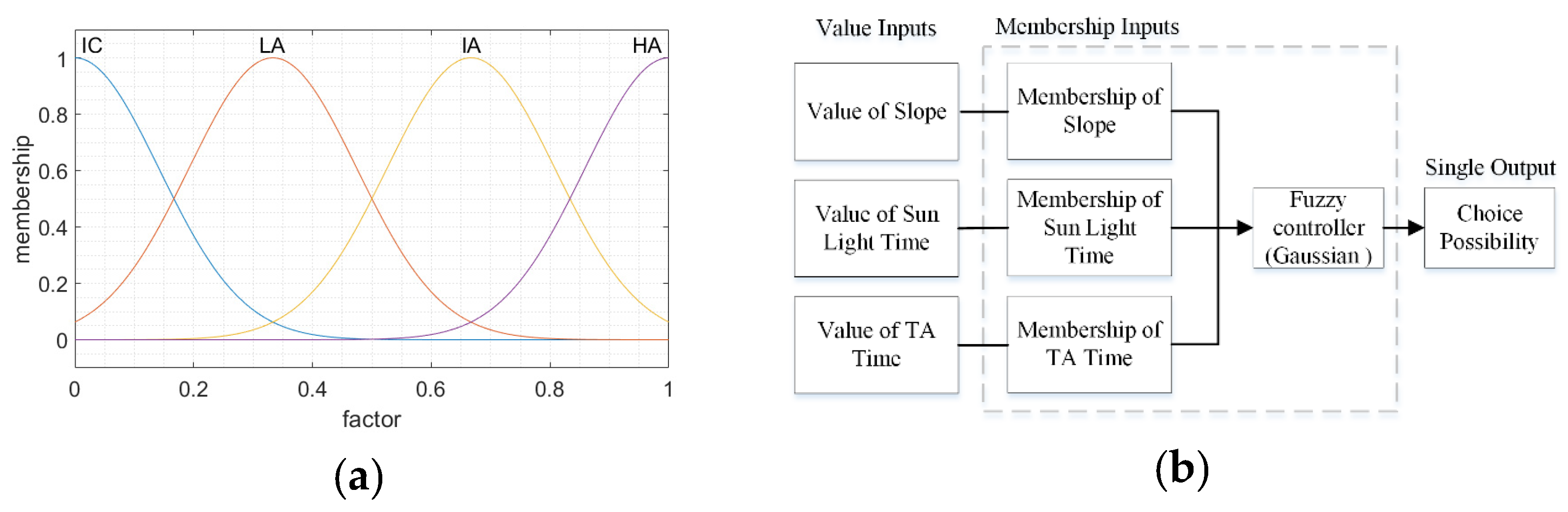 Remotesensing 14 05404 g007