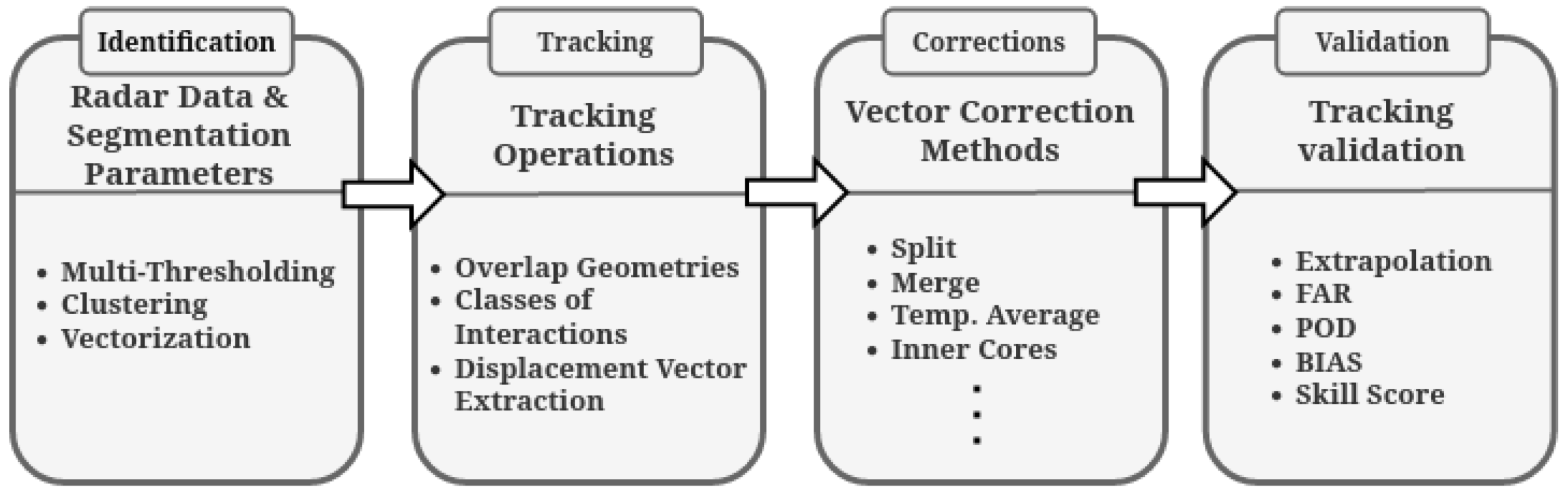 Remotesensing 14 05408 g002 Remotesensing 14 05408 g002