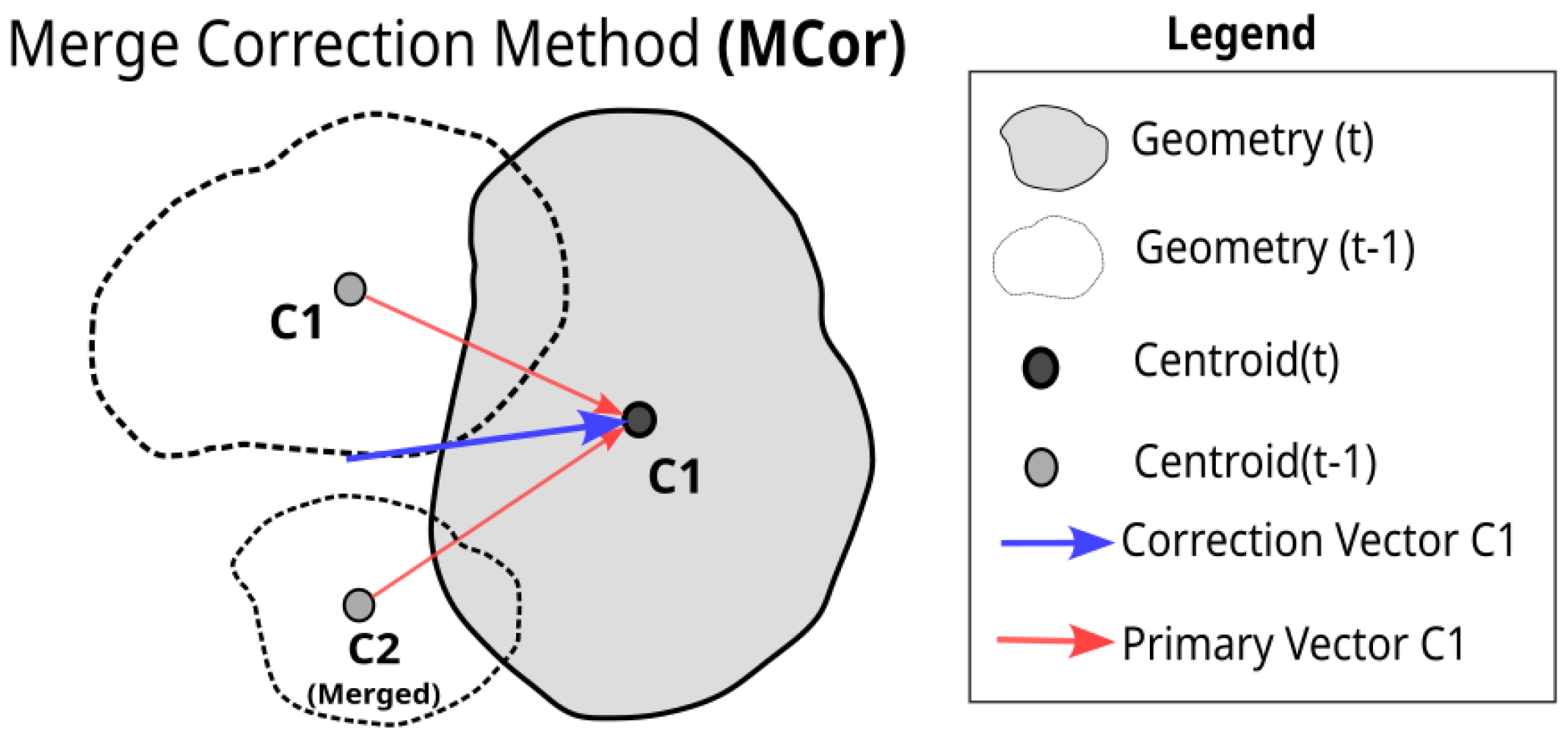 Remotesensing 14 05408 g005 Remotesensing 14 05408 g005