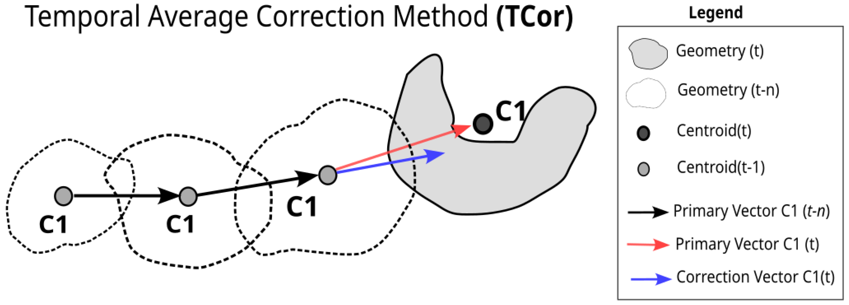 Remotesensing 14 05408 g006 Remotesensing 14 05408 g006