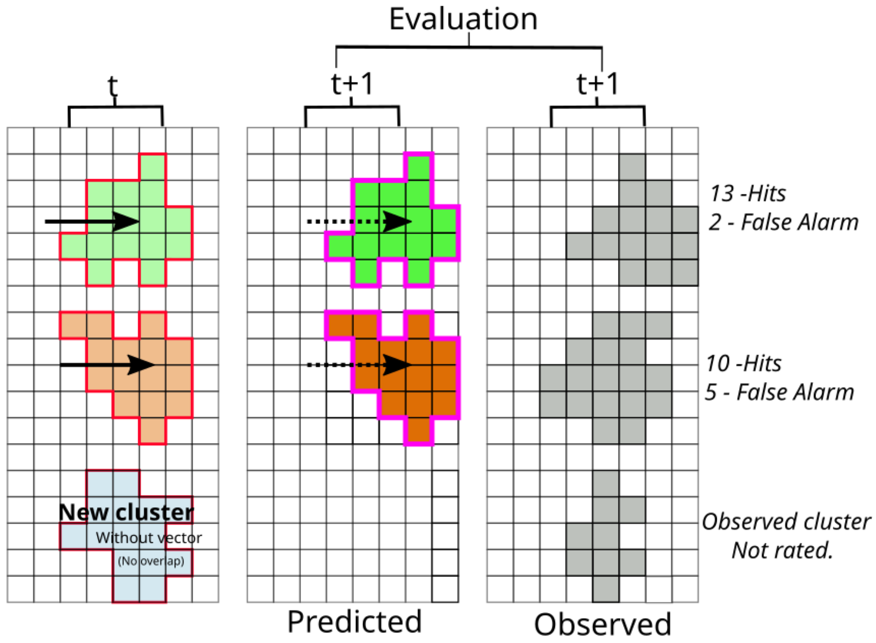 Remotesensing 14 05408 g008 Remotesensing 14 05408 g008