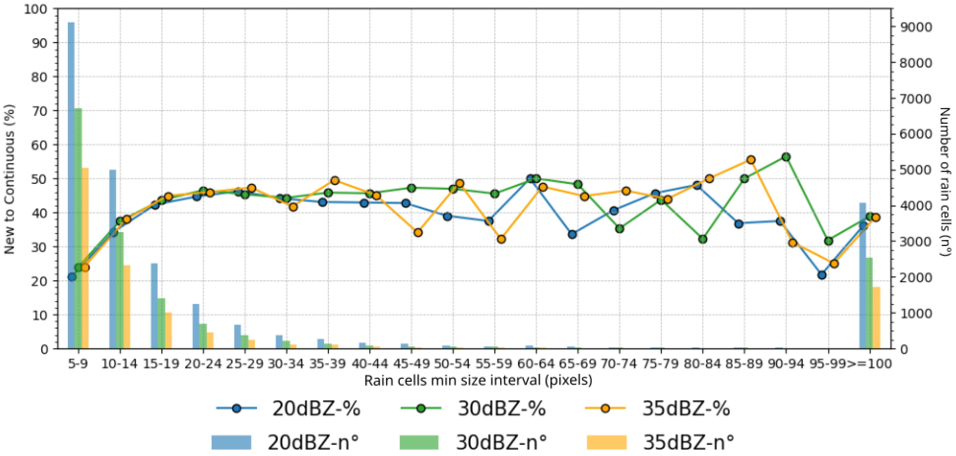 Remotesensing 14 05408 g009 Remotesensing 14 05408 g009