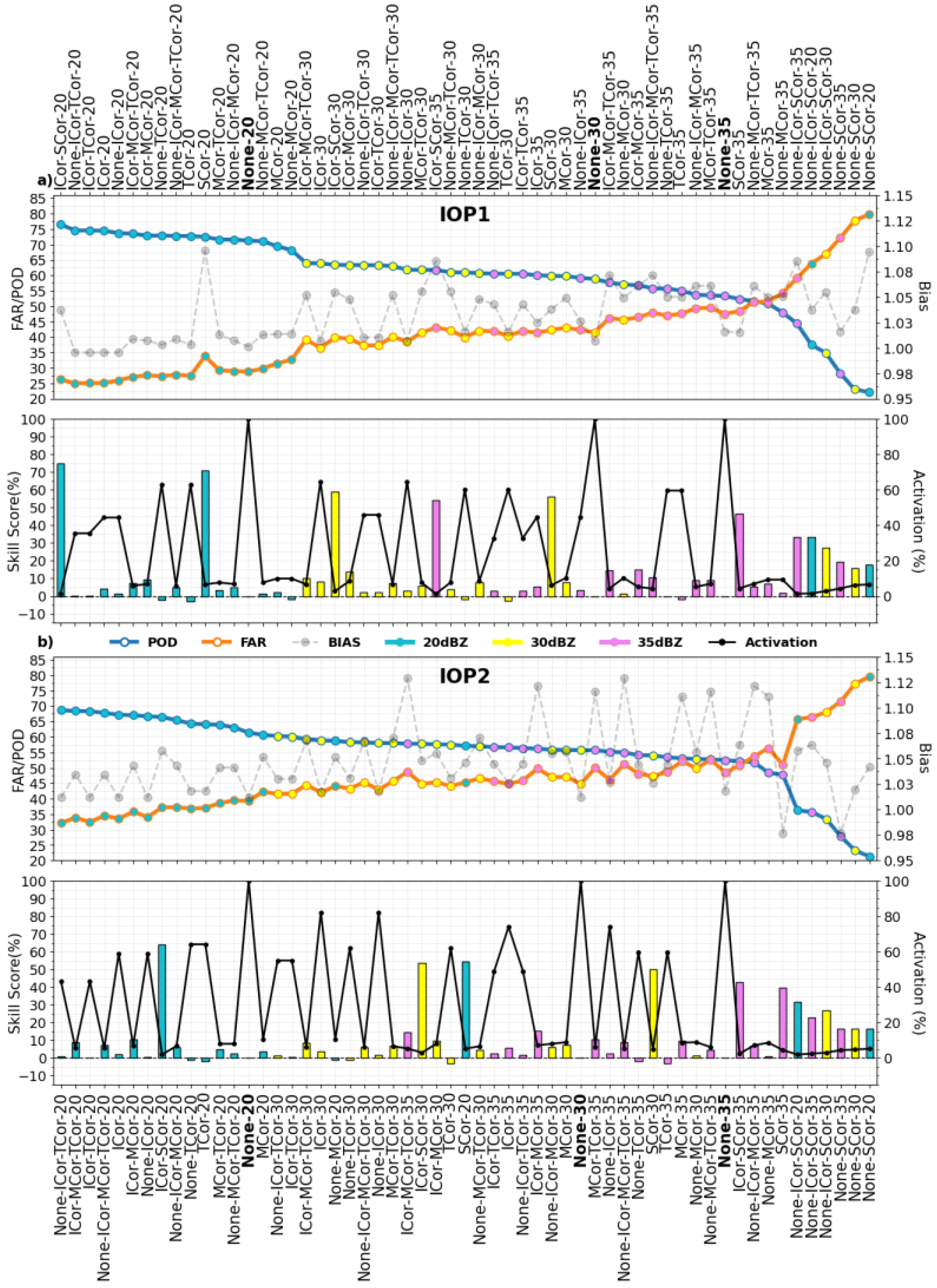 Remotesensing 14 05408 g010 Remotesensing 14 05408 g010