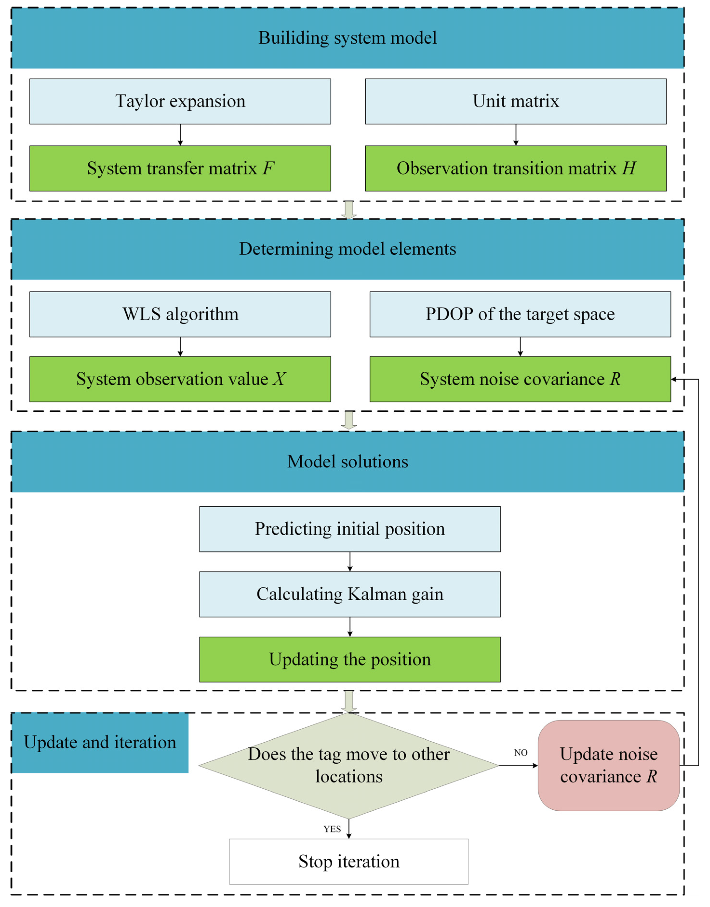 Remotesensing 14 05409 g002 Remotesensing 14 05409 g002