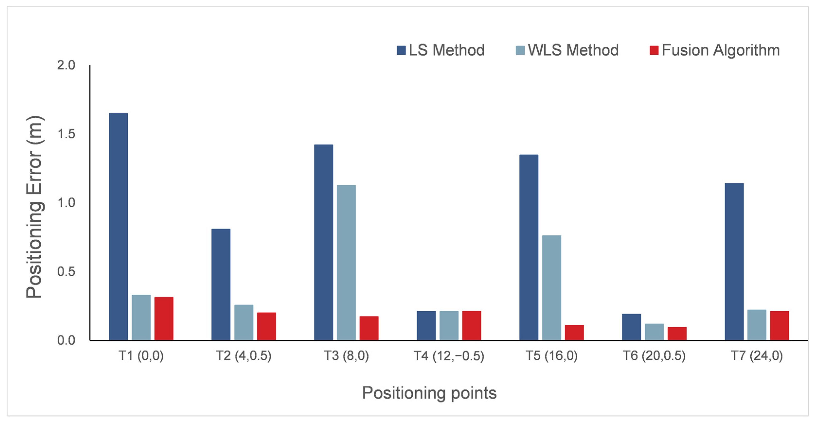 Remotesensing 14 05409 g009 Remotesensing 14 05409 g009