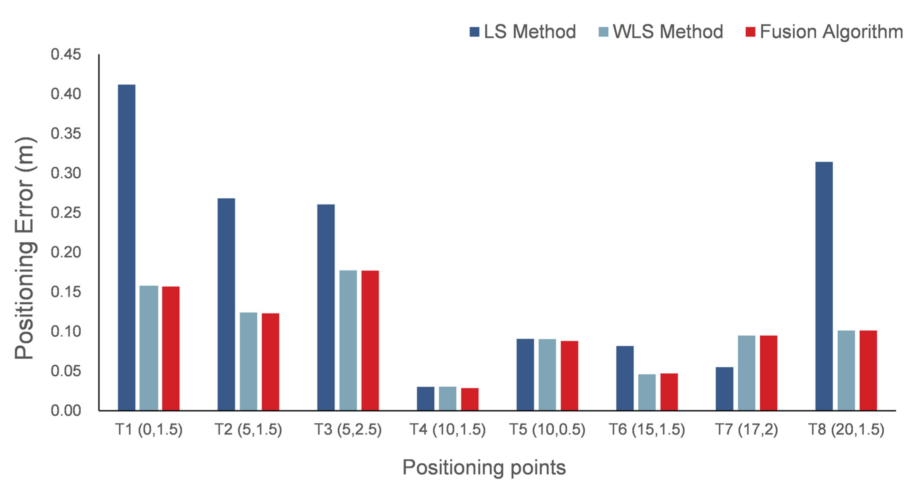Remotesensing 14 05409 g010 Remotesensing 14 05409 g010