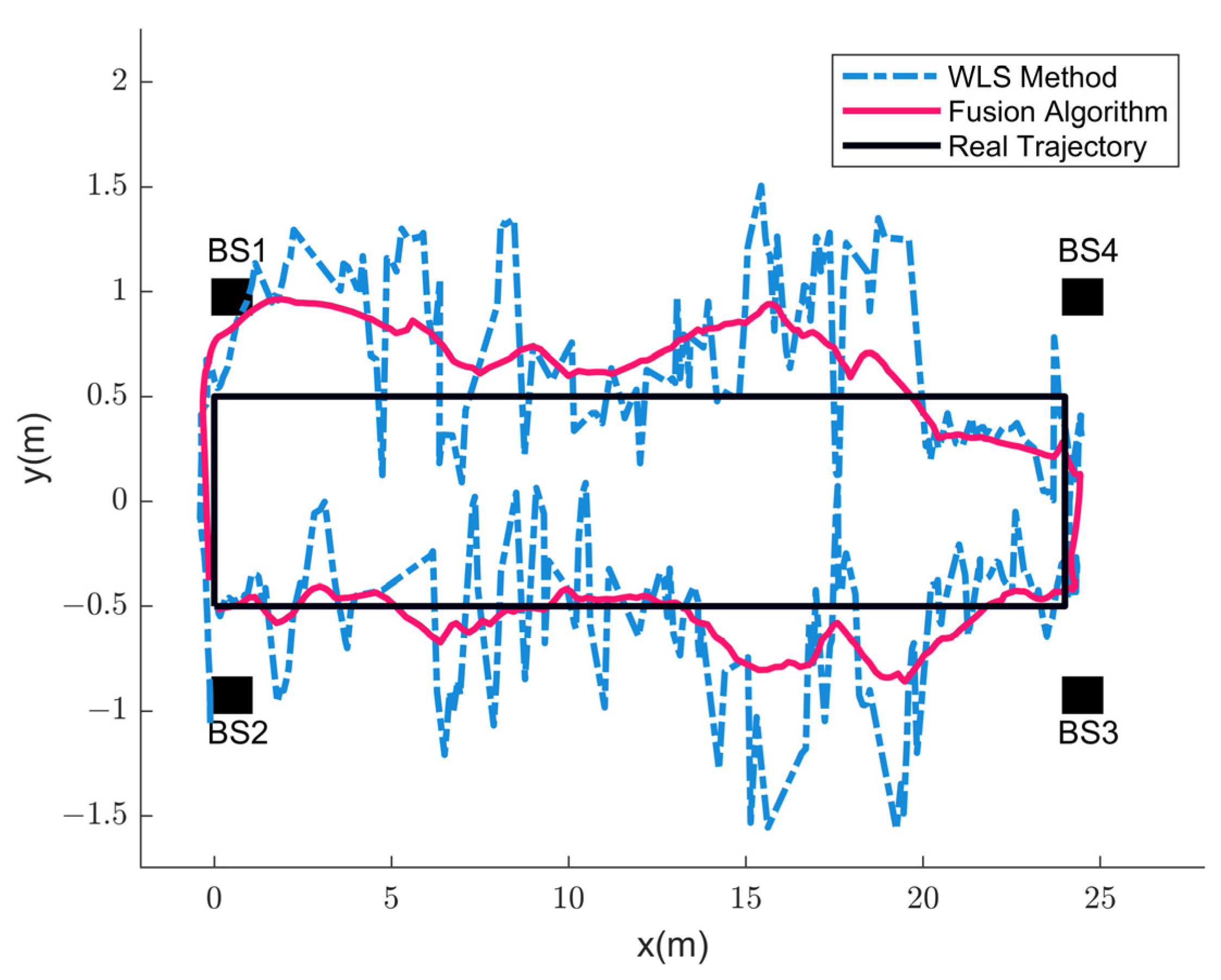 Remotesensing 14 05409 g011 Remotesensing 14 05409 g011