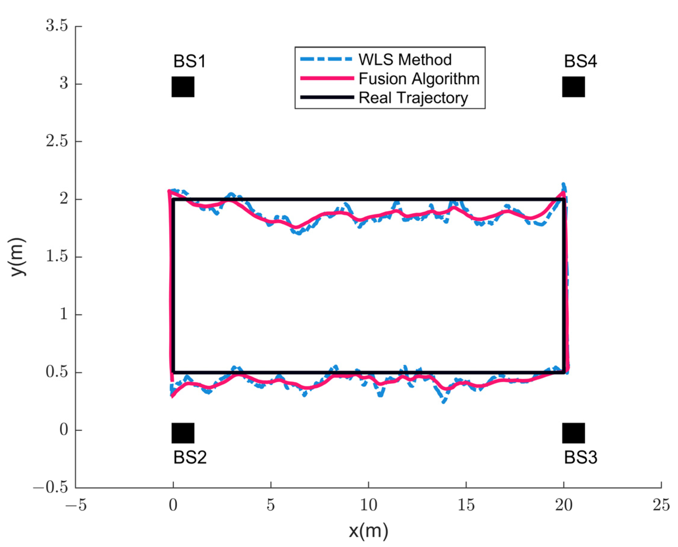 Remotesensing 14 05409 g012 Remotesensing 14 05409 g012