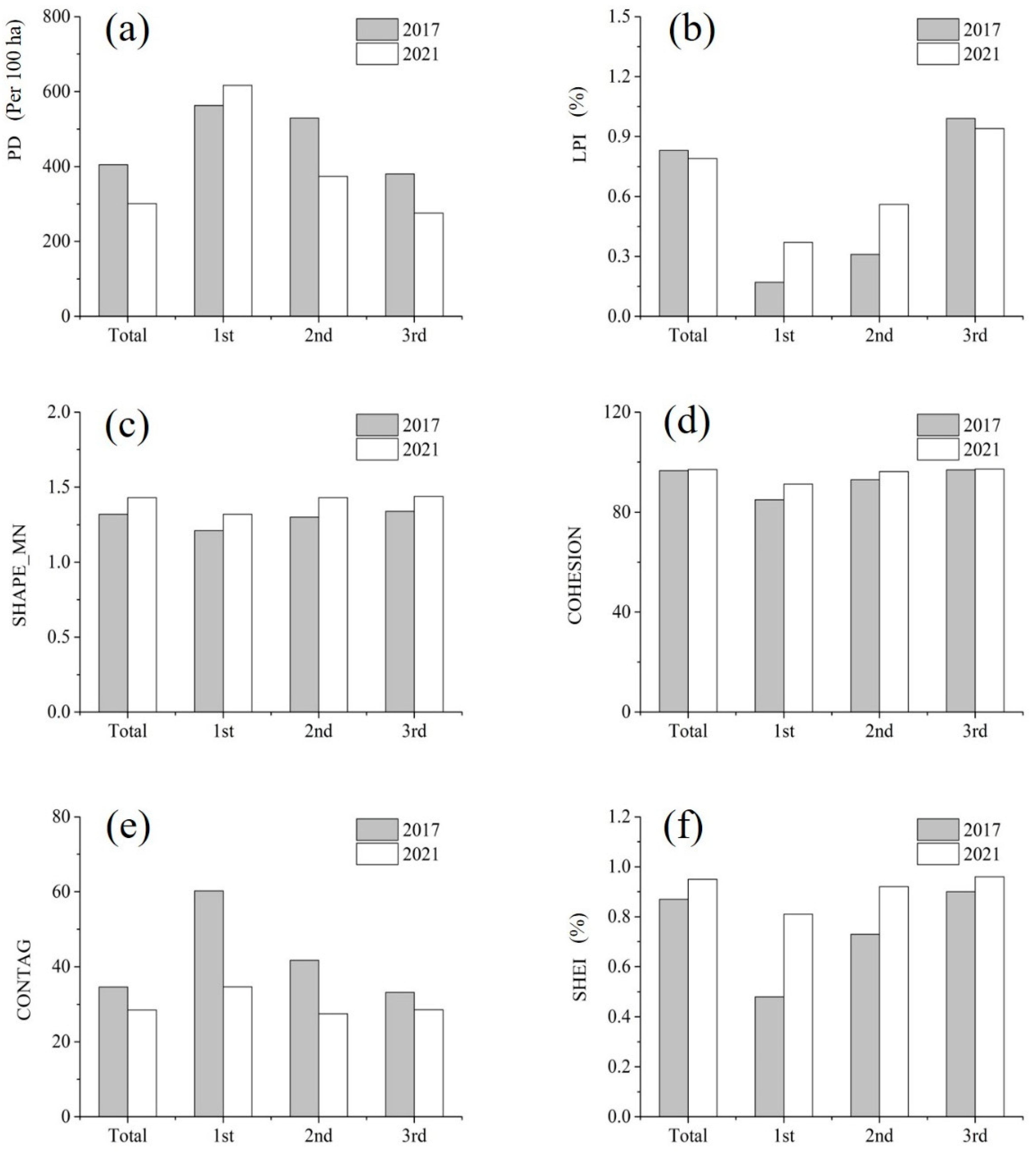 Remotesensing 14 05410 g006 Remotesensing 14 05410 g006