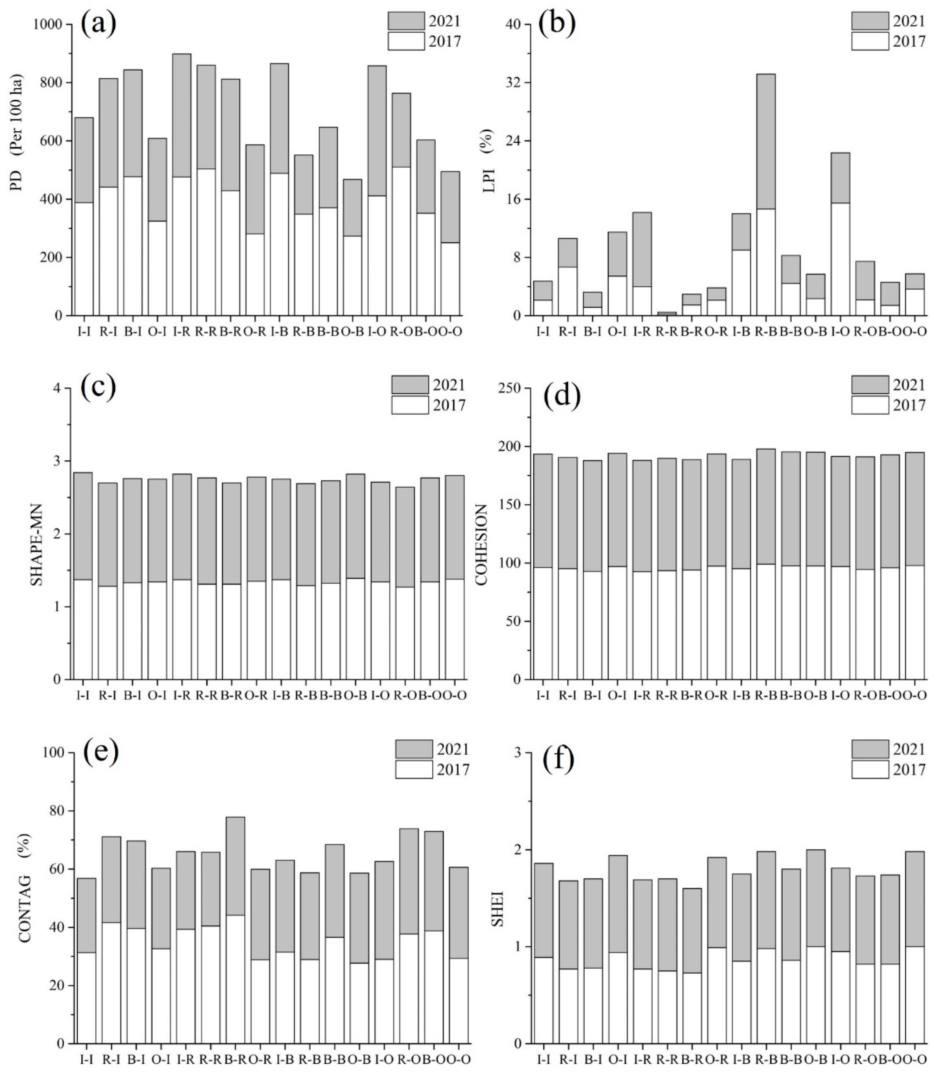 Remotesensing 14 05410 g008 Remotesensing 14 05410 g008