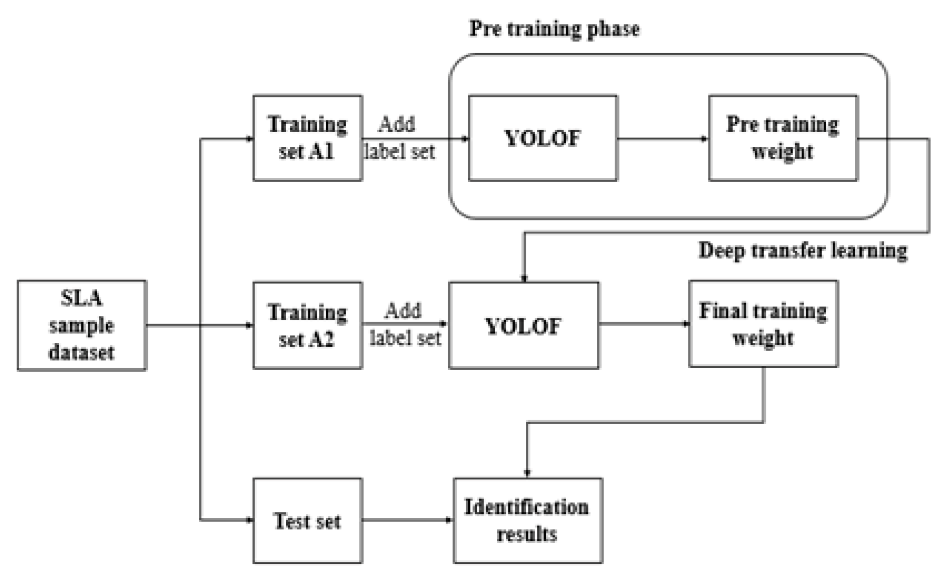 Remotesensing 14 05411 g002 Remotesensing 14 05411 g002