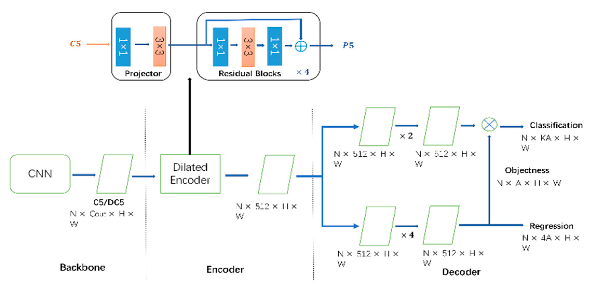 Remotesensing 14 05411 g003 Remotesensing 14 05411 g003