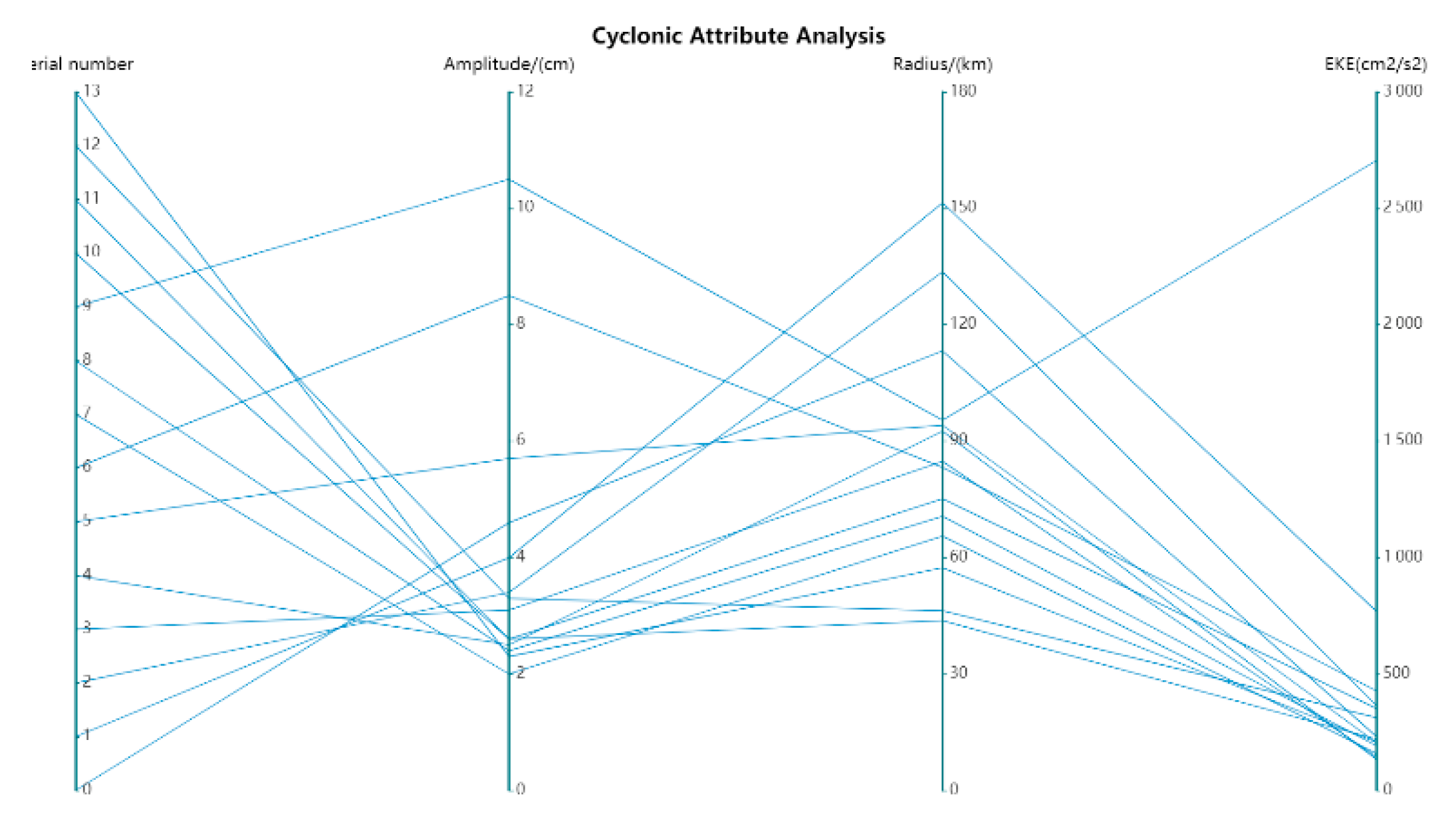 Remotesensing 14 05411 g008 Remotesensing 14 05411 g008
