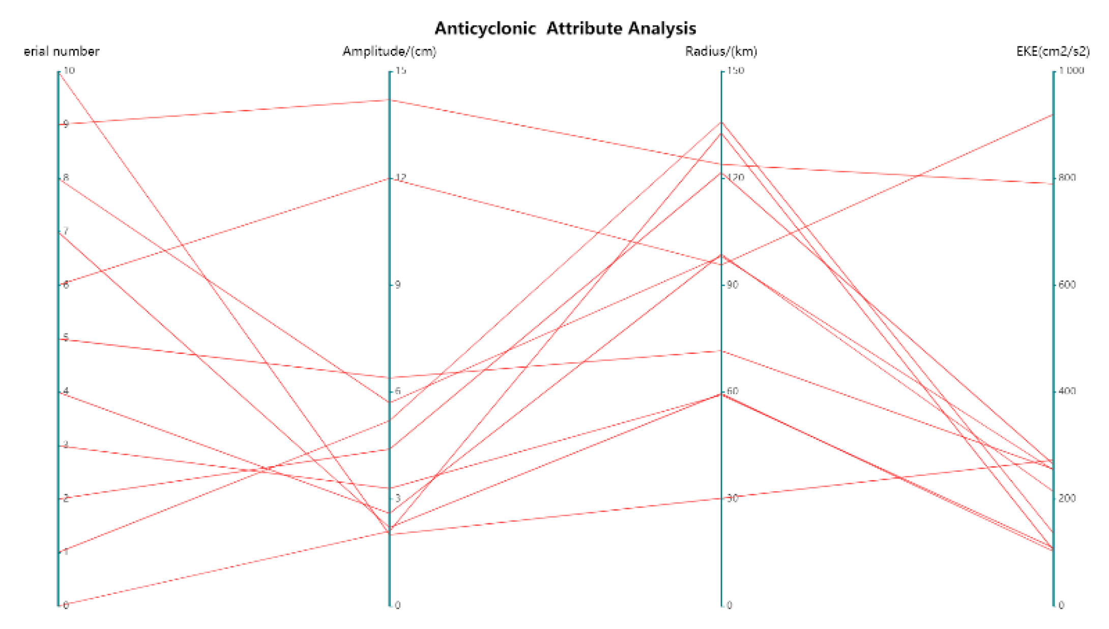 Remotesensing 14 05411 g009 Remotesensing 14 05411 g009
