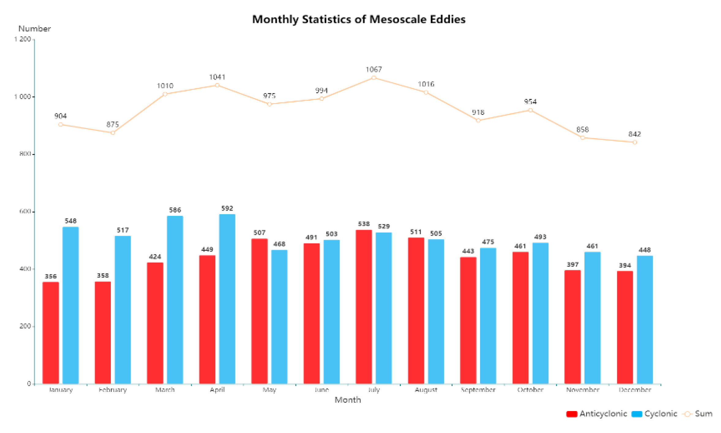 Remotesensing 14 05411 g012 Remotesensing 14 05411 g012