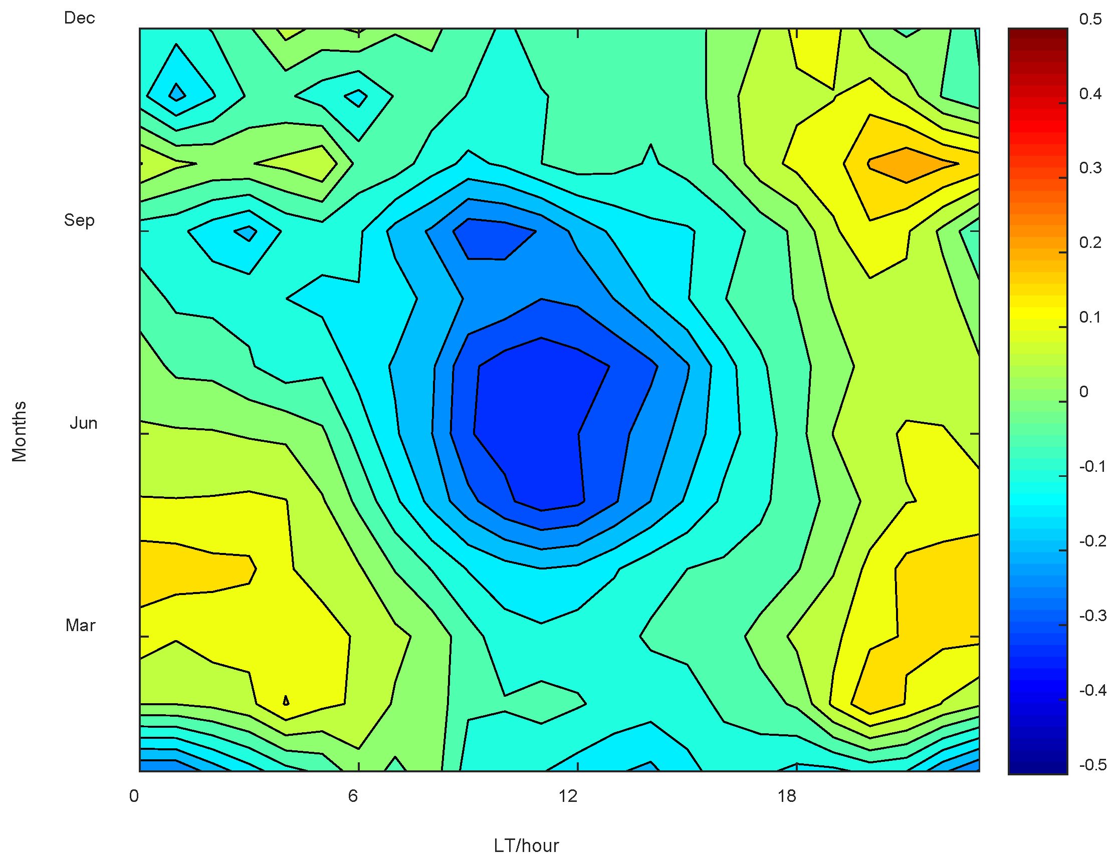 Remotesensing 14 05412 g003
