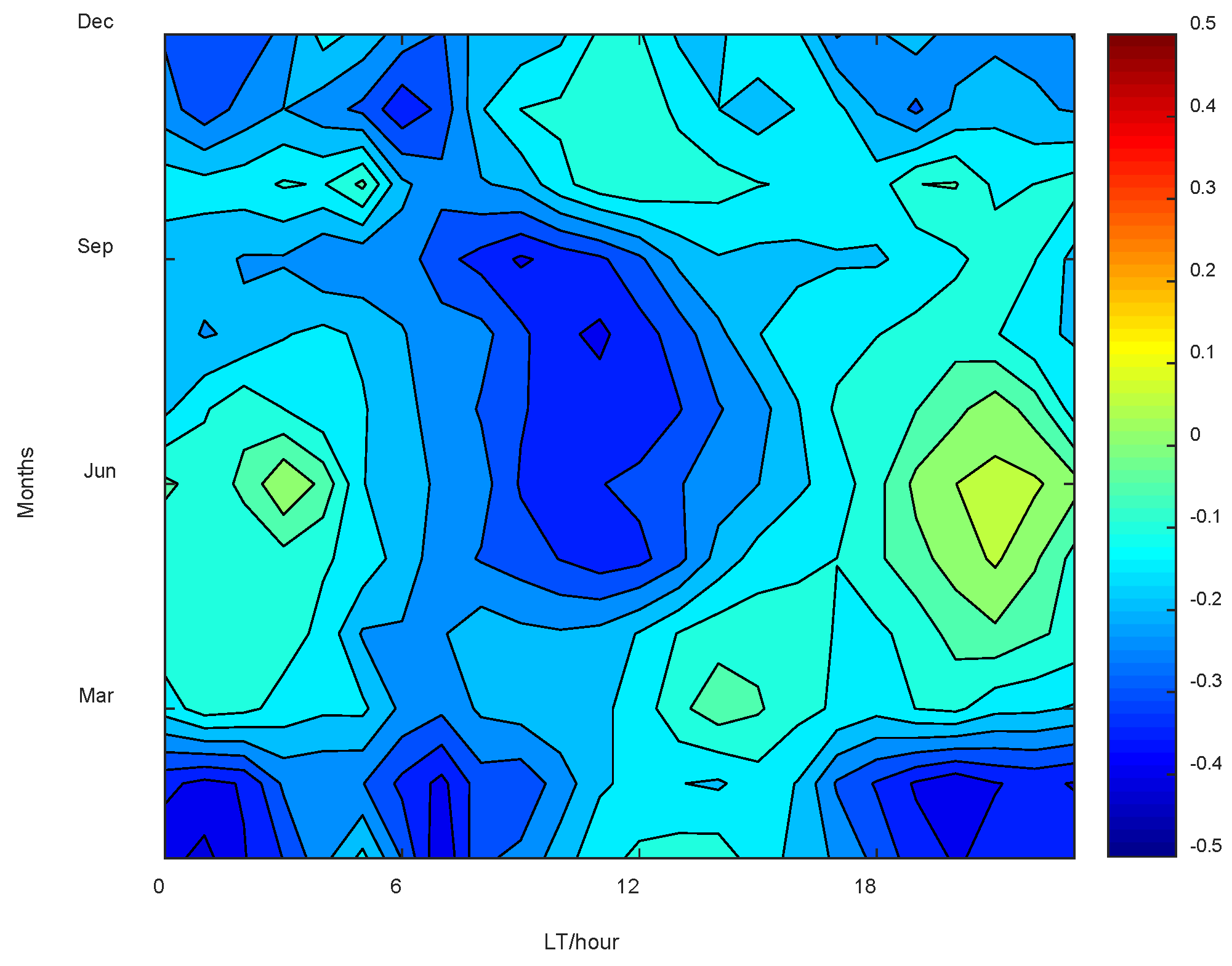 Remotesensing 14 05412 g004