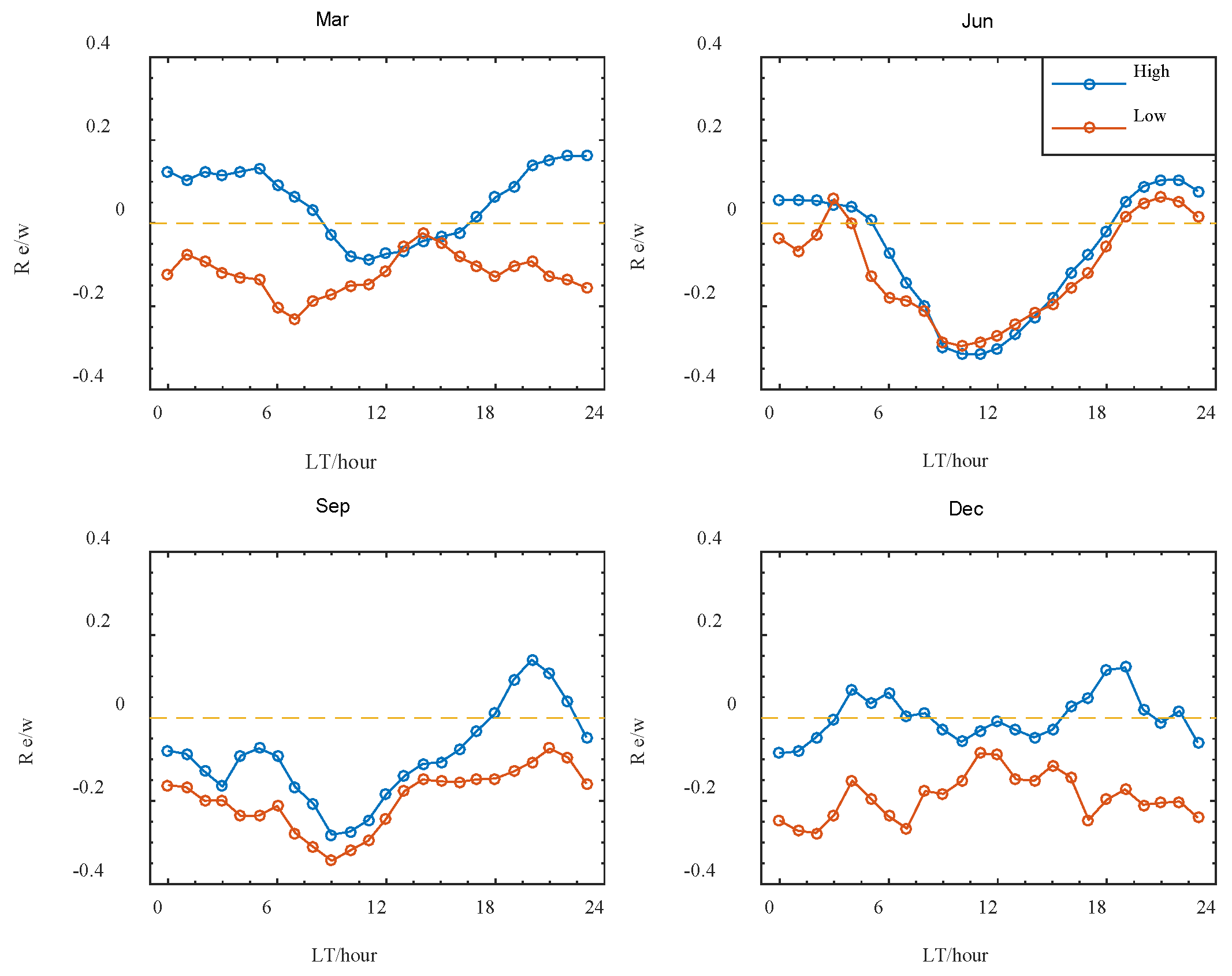 Remotesensing 14 05412 g005