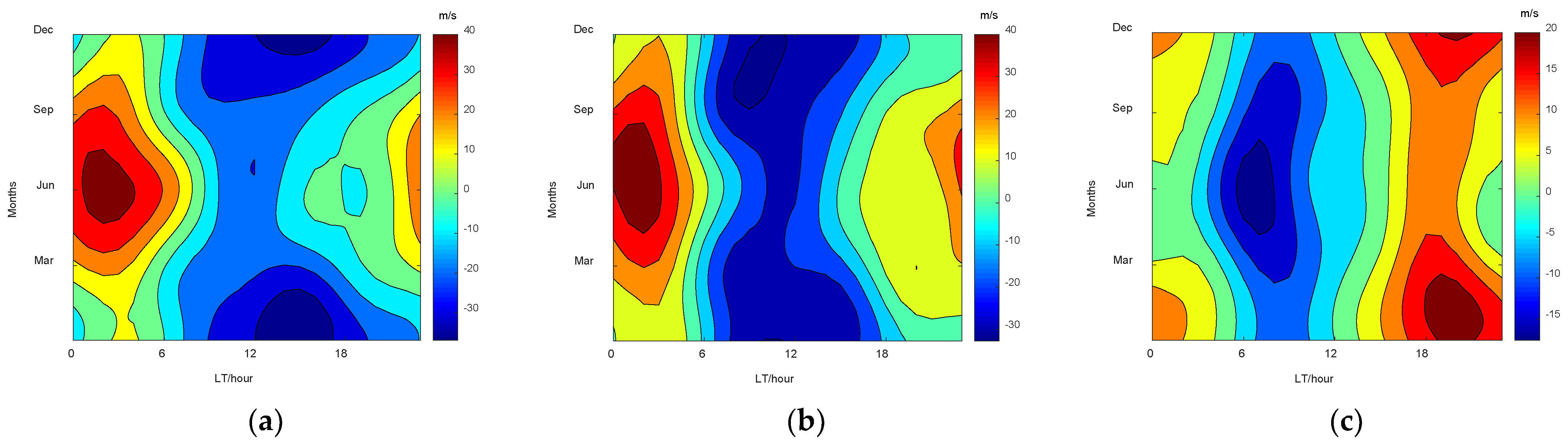 Remotesensing 14 05412 g006