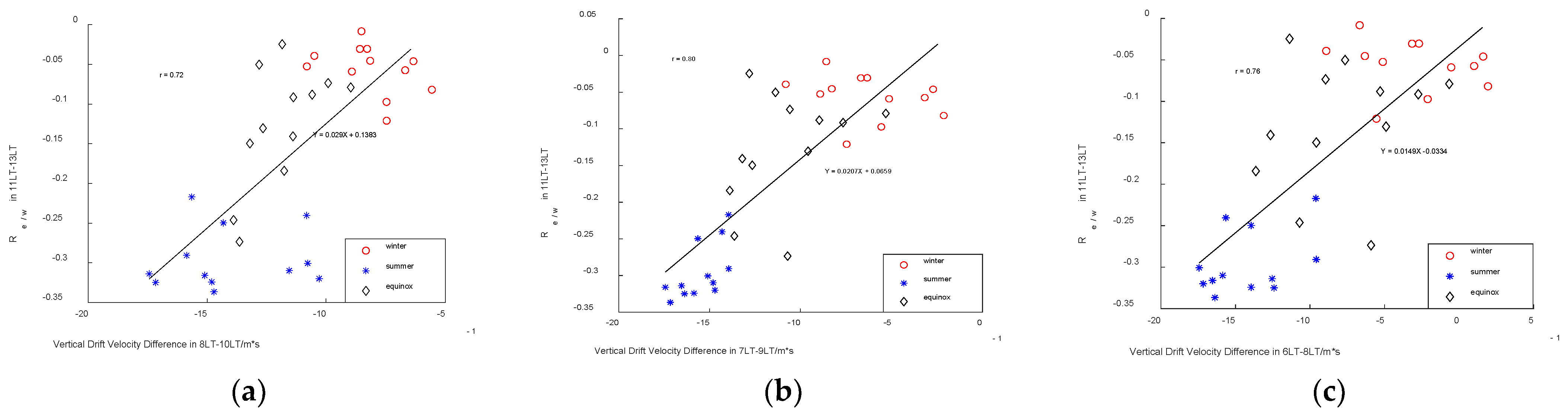 Remotesensing 14 05412 g007