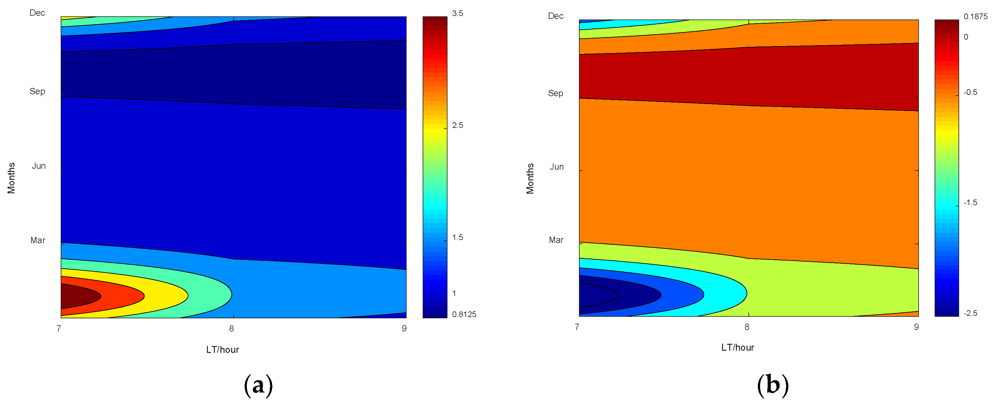 Remotesensing 14 05412 g008