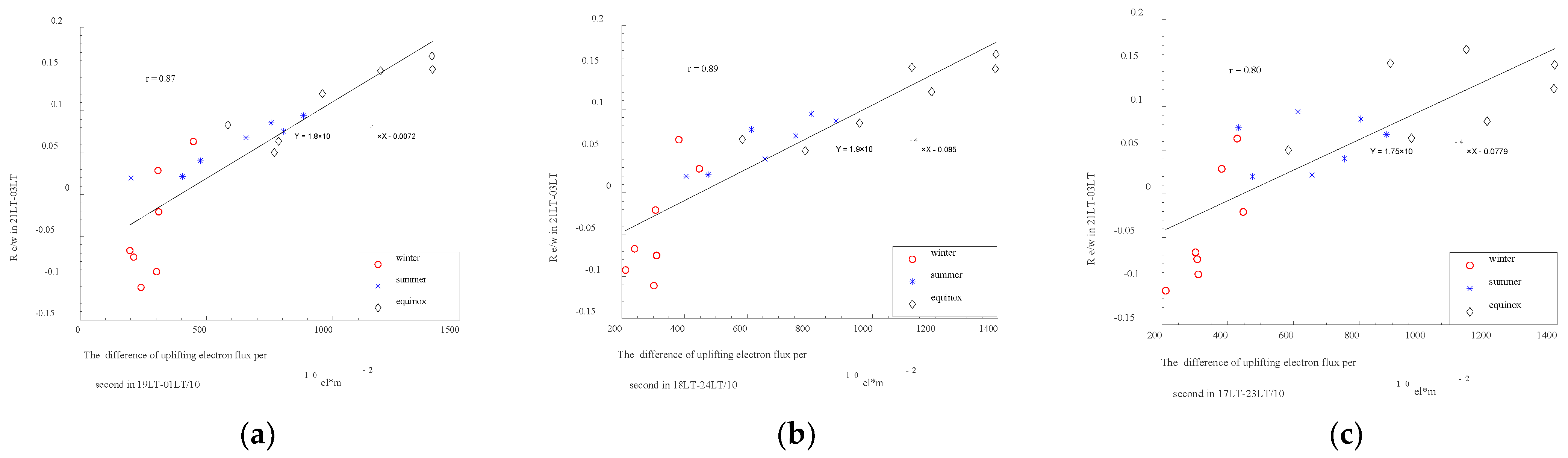 Remotesensing 14 05412 g009