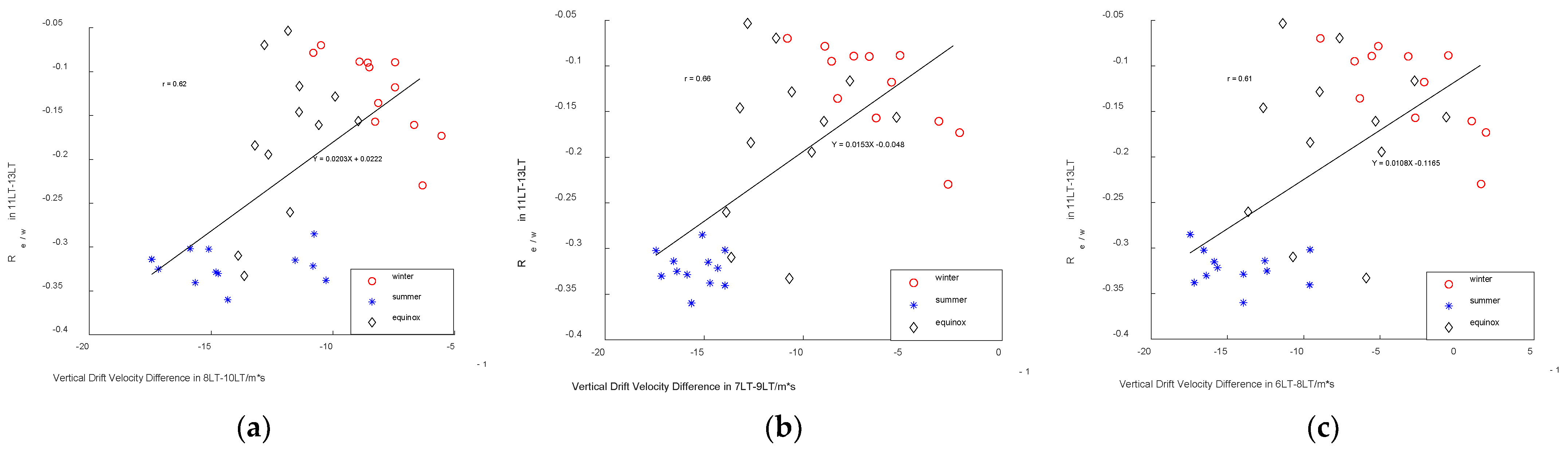 Remotesensing 14 05412 g010